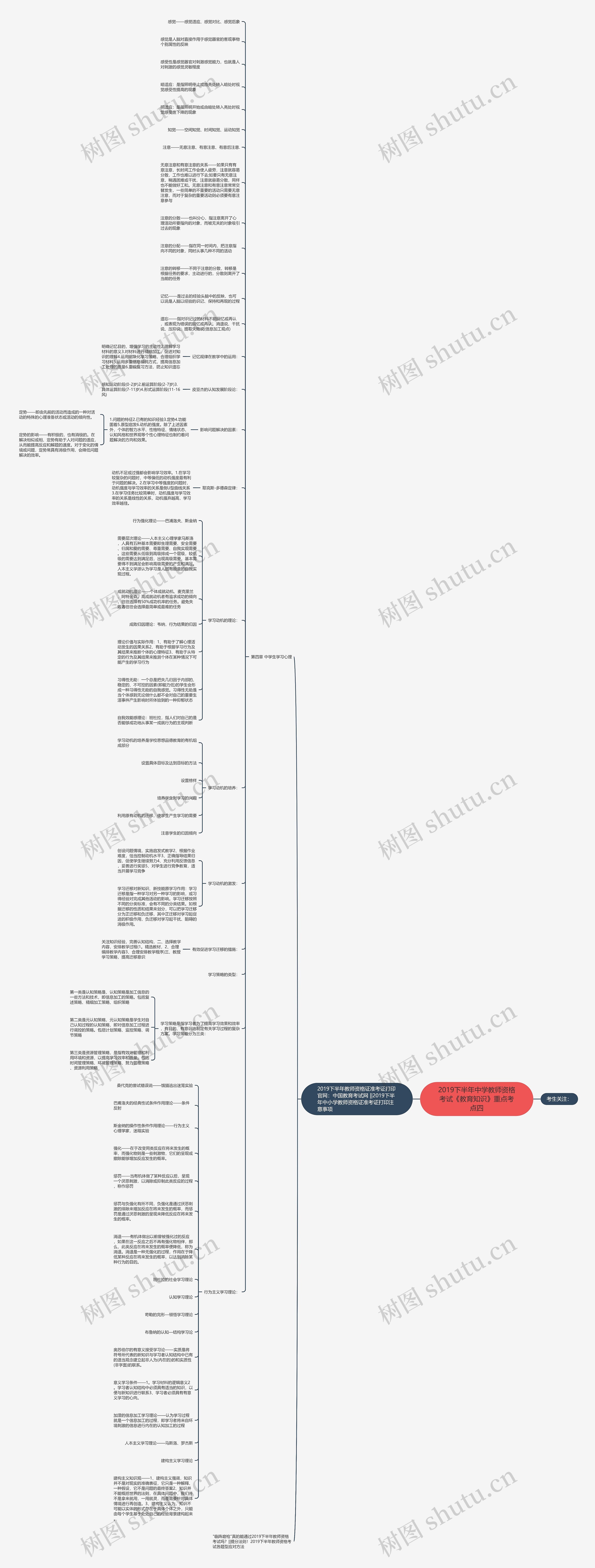 2019下半年中学教师资格考试《教育知识》重点考点四思维导图