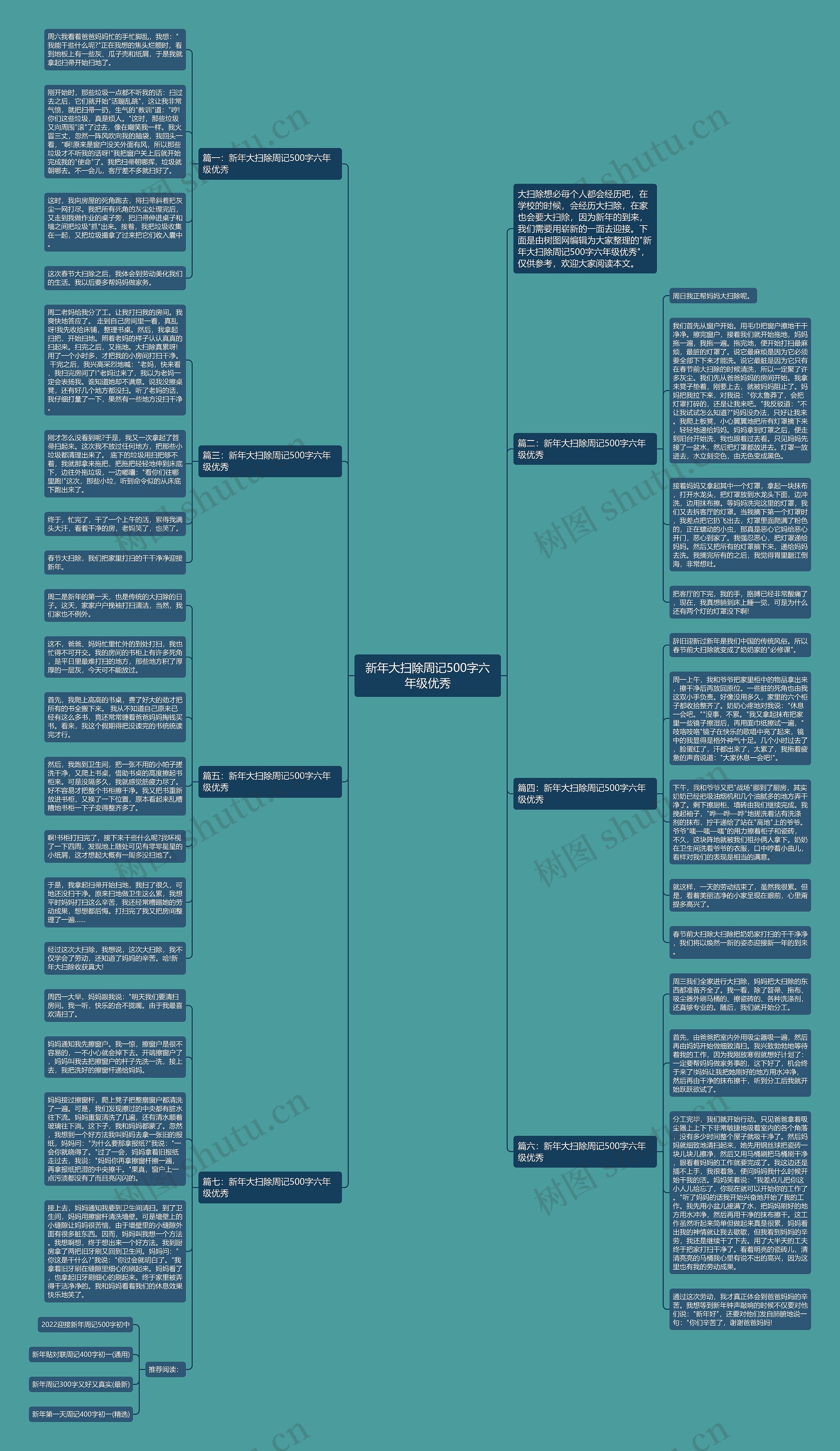 新年大扫除周记500字六年级优秀思维导图