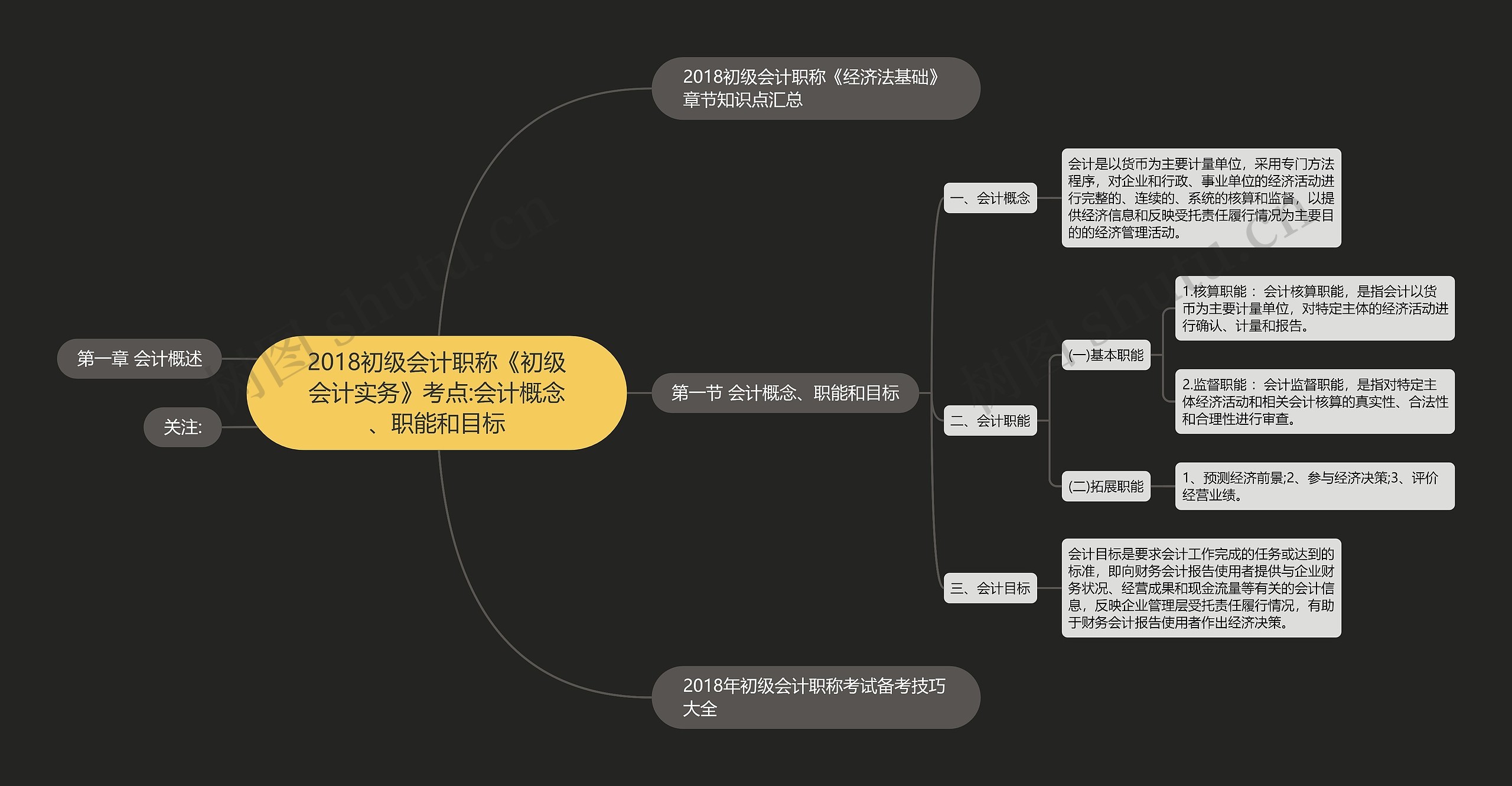 2018初级会计职称《初级会计实务》考点:会计概念、职能和目标思维导图