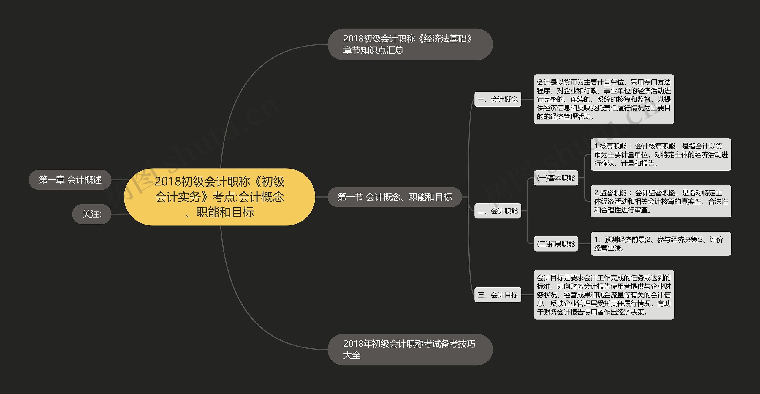 2018初级会计职称《初级会计实务》考点:会计概念、职能和目标 2018初级会计职称《初级会计实务》考点:会计概念、职能和目标