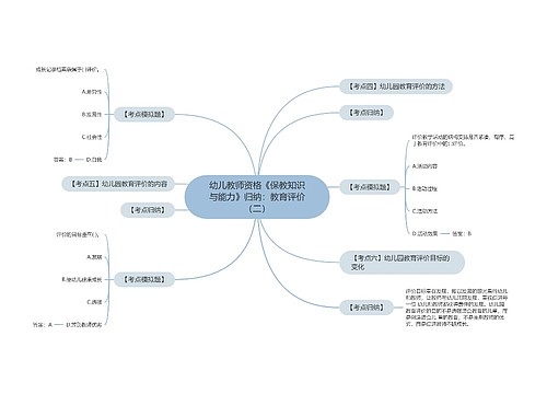 幼儿教师资格《保教知识与能力》归纳：教育评价（二）