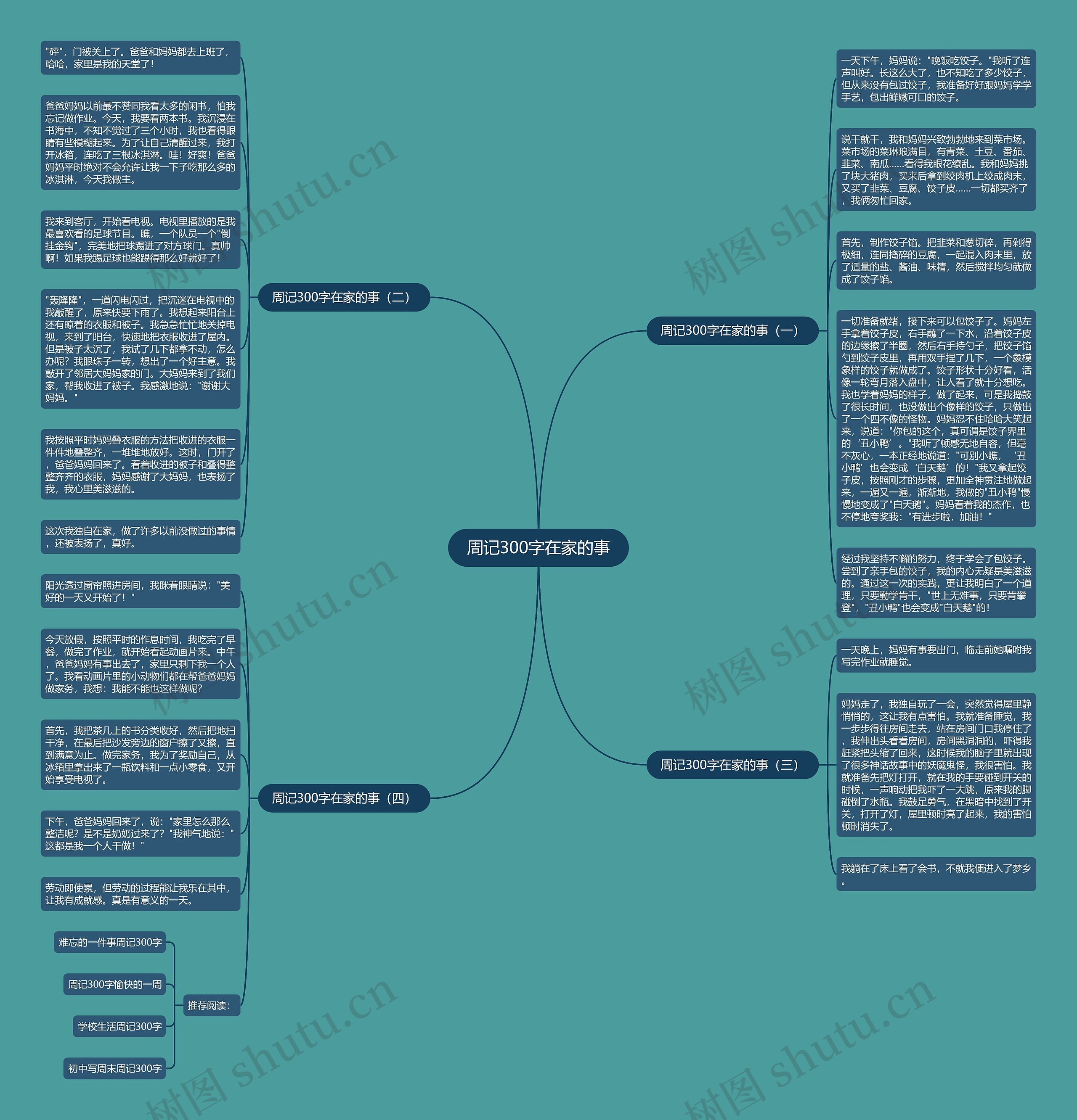 周记300字在家的事思维导图