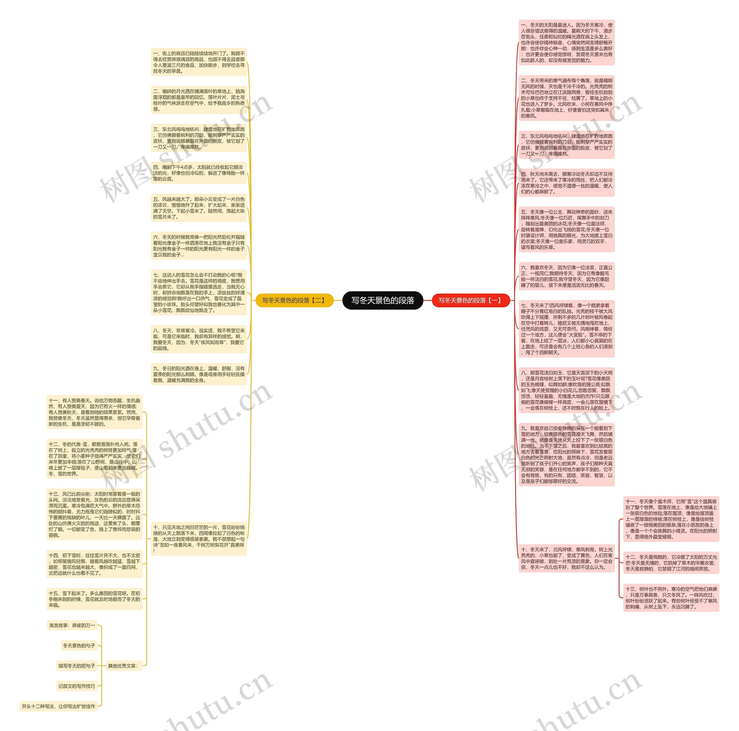 写冬天景色的段落思维导图