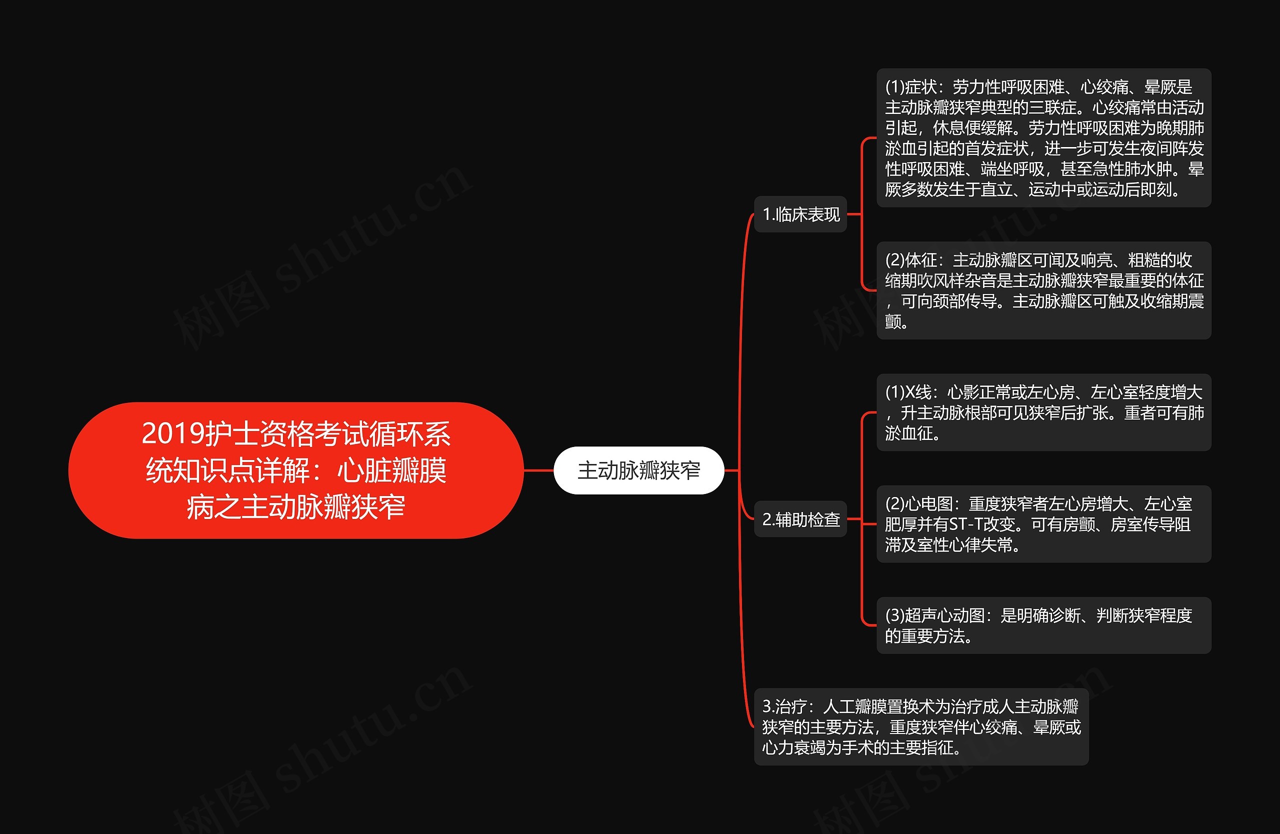 2019护士资格考试循环系统知识点详解：心脏瓣膜病之主动脉瓣狭窄