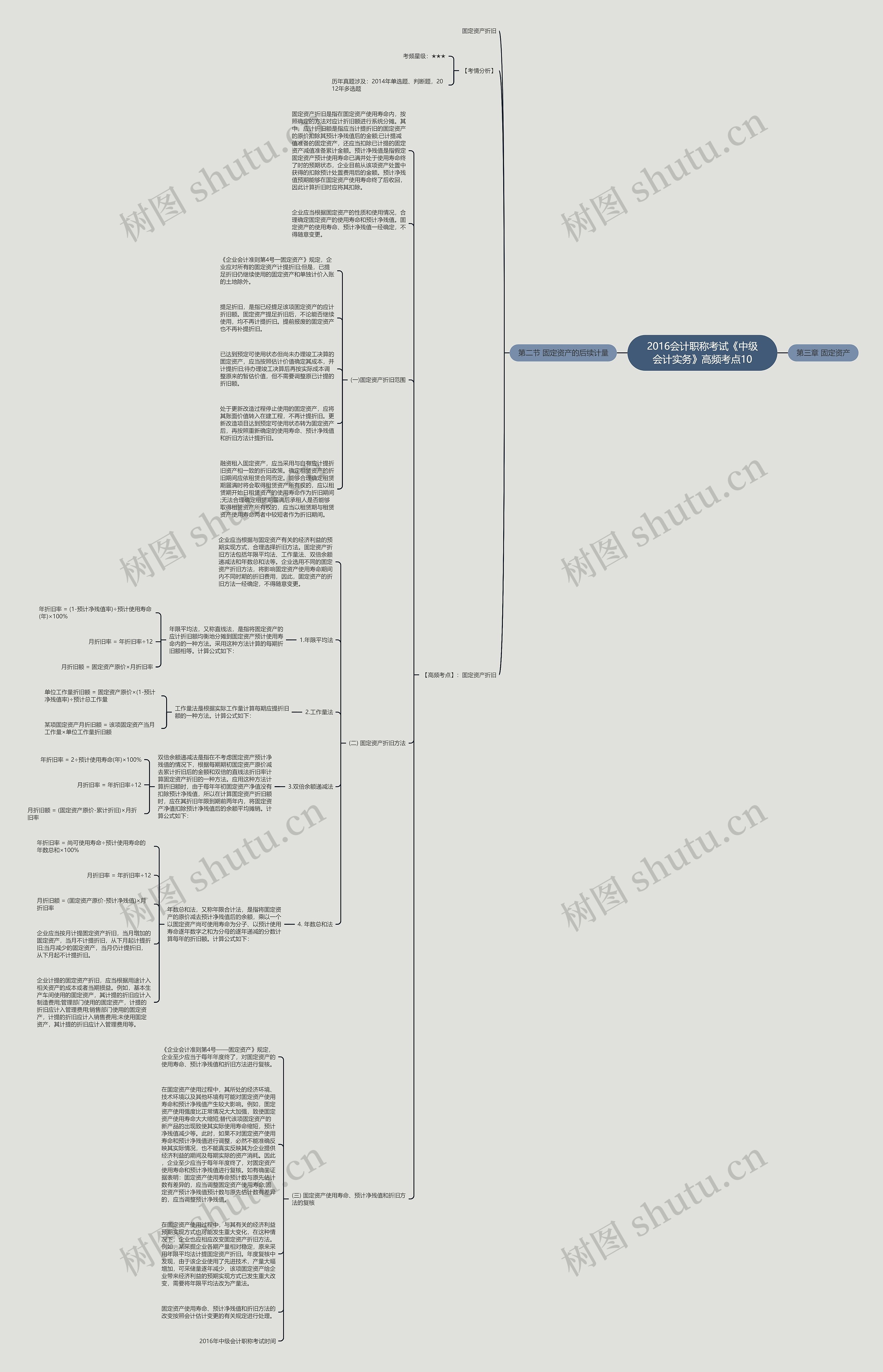 2016会计职称考试《中级会计实务》高频考点10 2016会计职称考试《中级会计实务》高频考点10