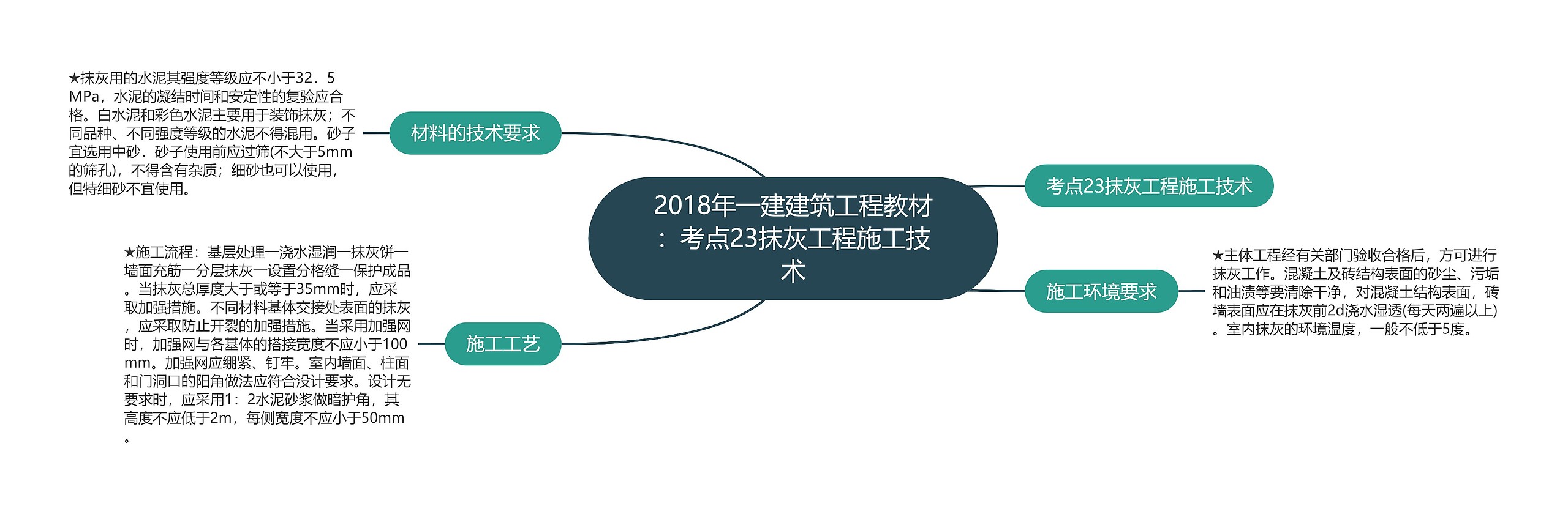 2018年一建建筑工程教材：考点23抹灰工程施工技术