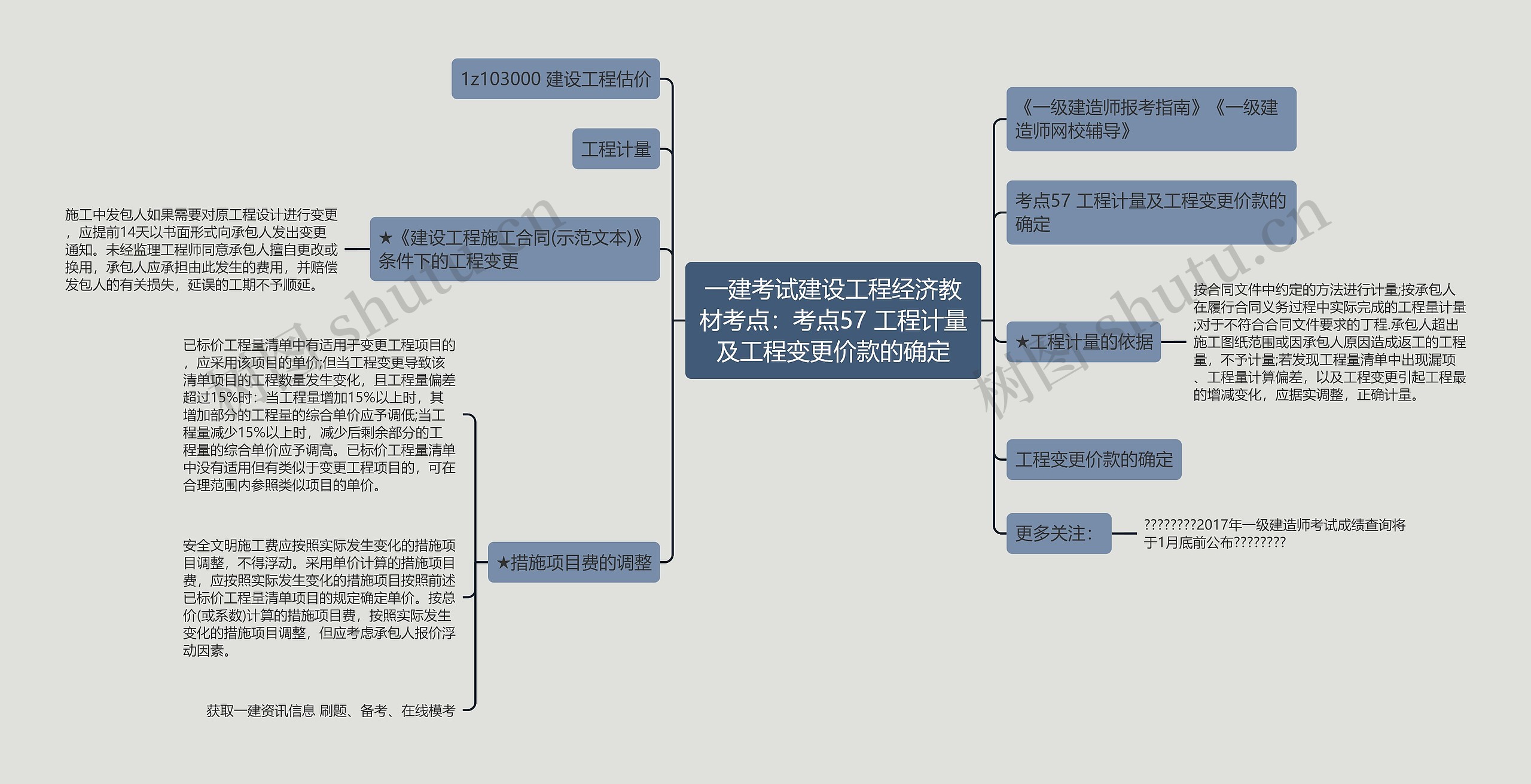 一建考试建设工程经济教材考点：考点57 工程计量及工程变更价款的确定