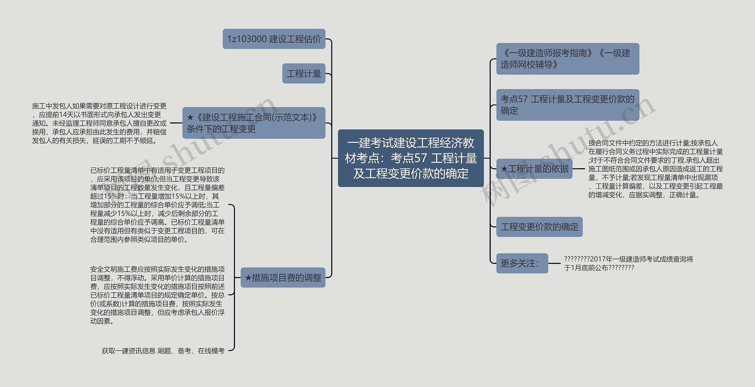 一建考试建设工程经济教材考点:考点57 工程计量及工程变更价款的确定 一建考试建设工程经济教材考点:考点57 工程计量及工程变更价款的确定