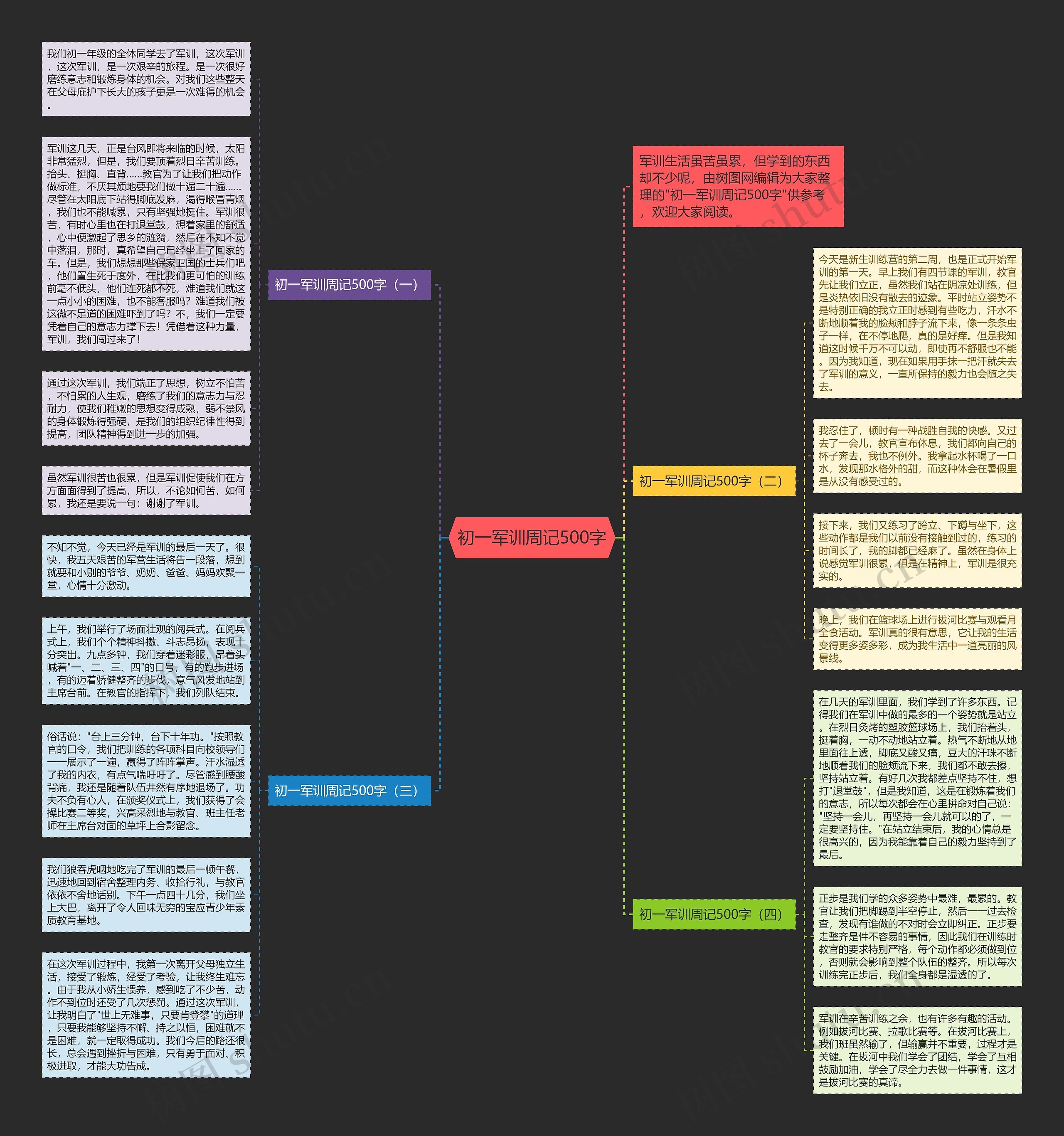 初一军训周记500字思维导图