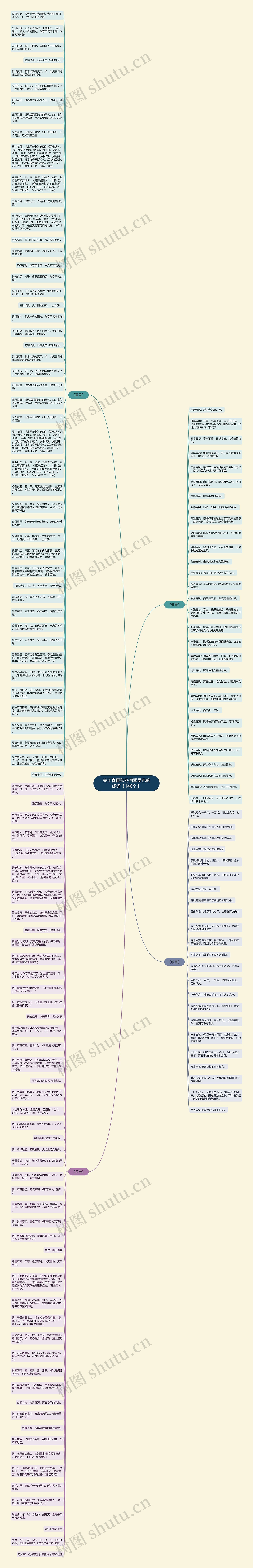 关于春夏秋冬四季景色的成语【140个】思维导图