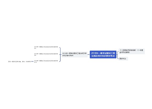 2018年一建考试建设工程法规及相关知识教材考点