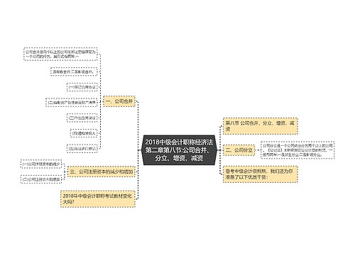 2018中级会计职称经济法第二章第八节:公司合并、分立、增资、减资