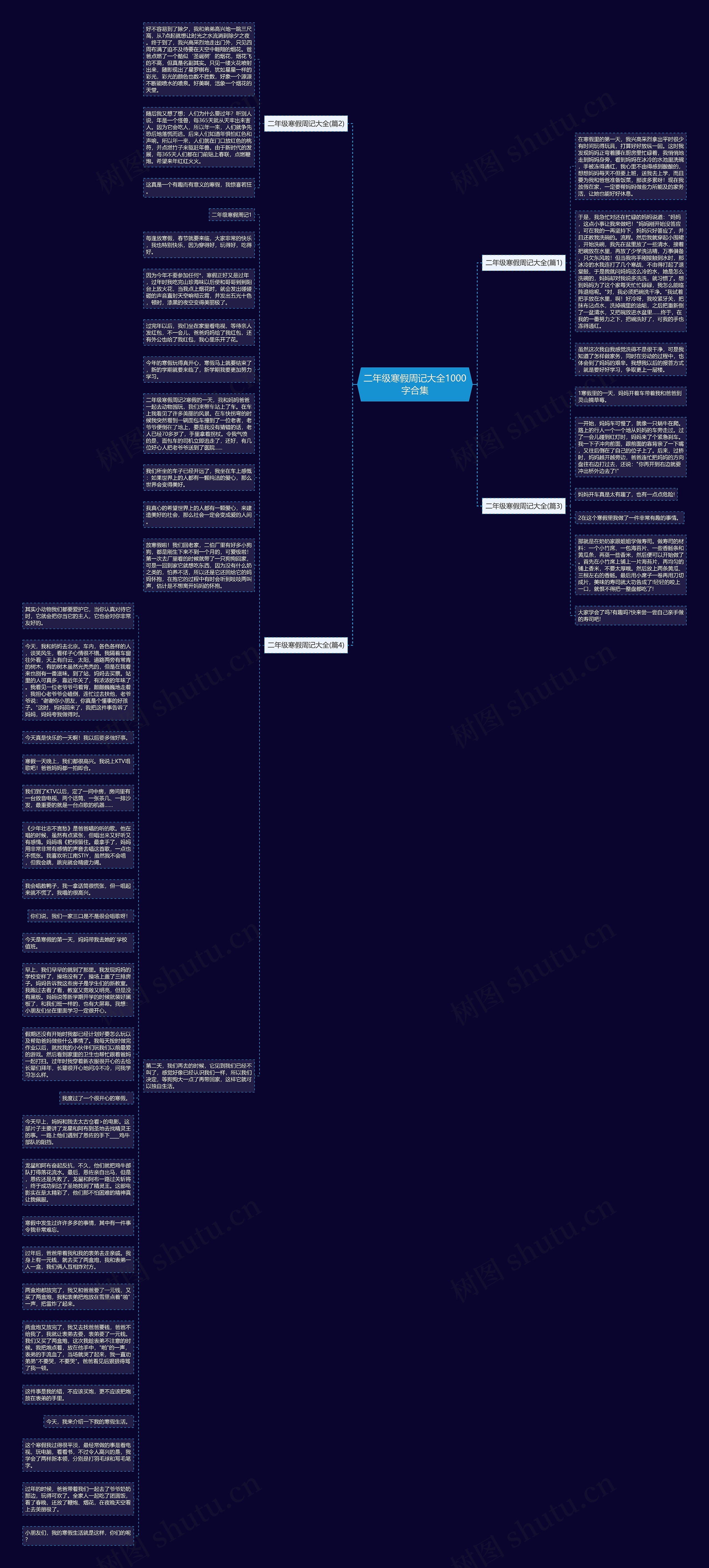 二年级寒假周记大全1000字合集思维导图