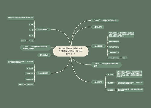 幼儿教师资格《保教知识》重要考点归纳：活动的组织（一）