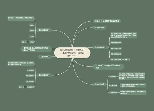 幼儿教师资格《保教知识》重要考点归纳:活动的组织(一) 幼儿教师资格《保教知识》重要考点归纳:活动的组织(一)