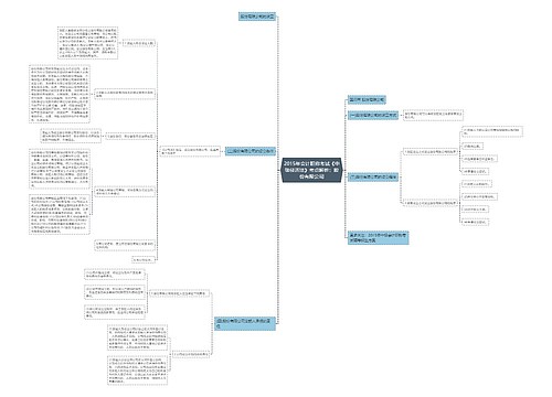 2015年会计职称考试《中级经济法》考点解析:股份有限公司 2015年会计职称考试《中级经济法》考点解析:股份有限公司