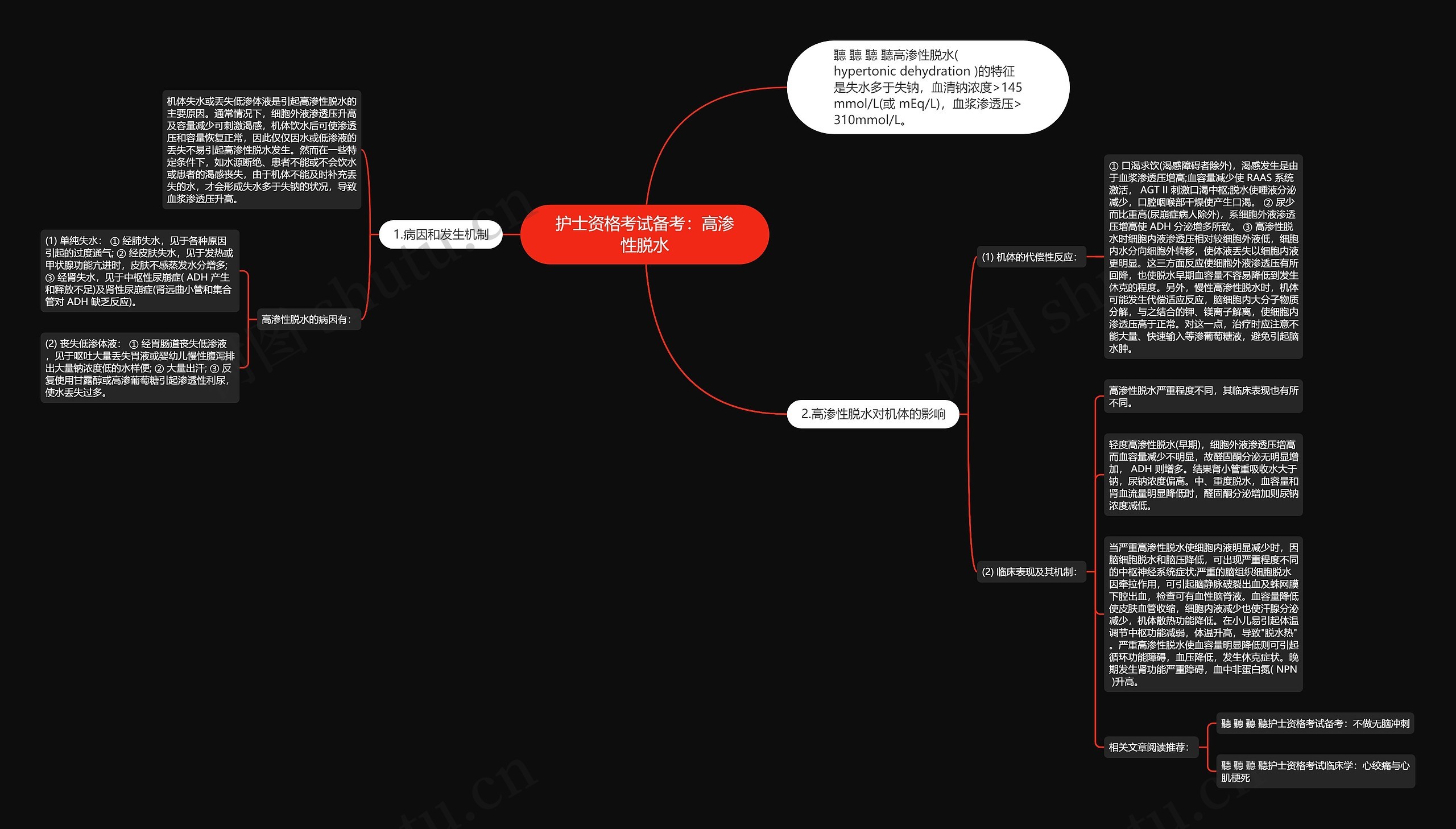 护士资格考试备考：高渗性脱水思维导图