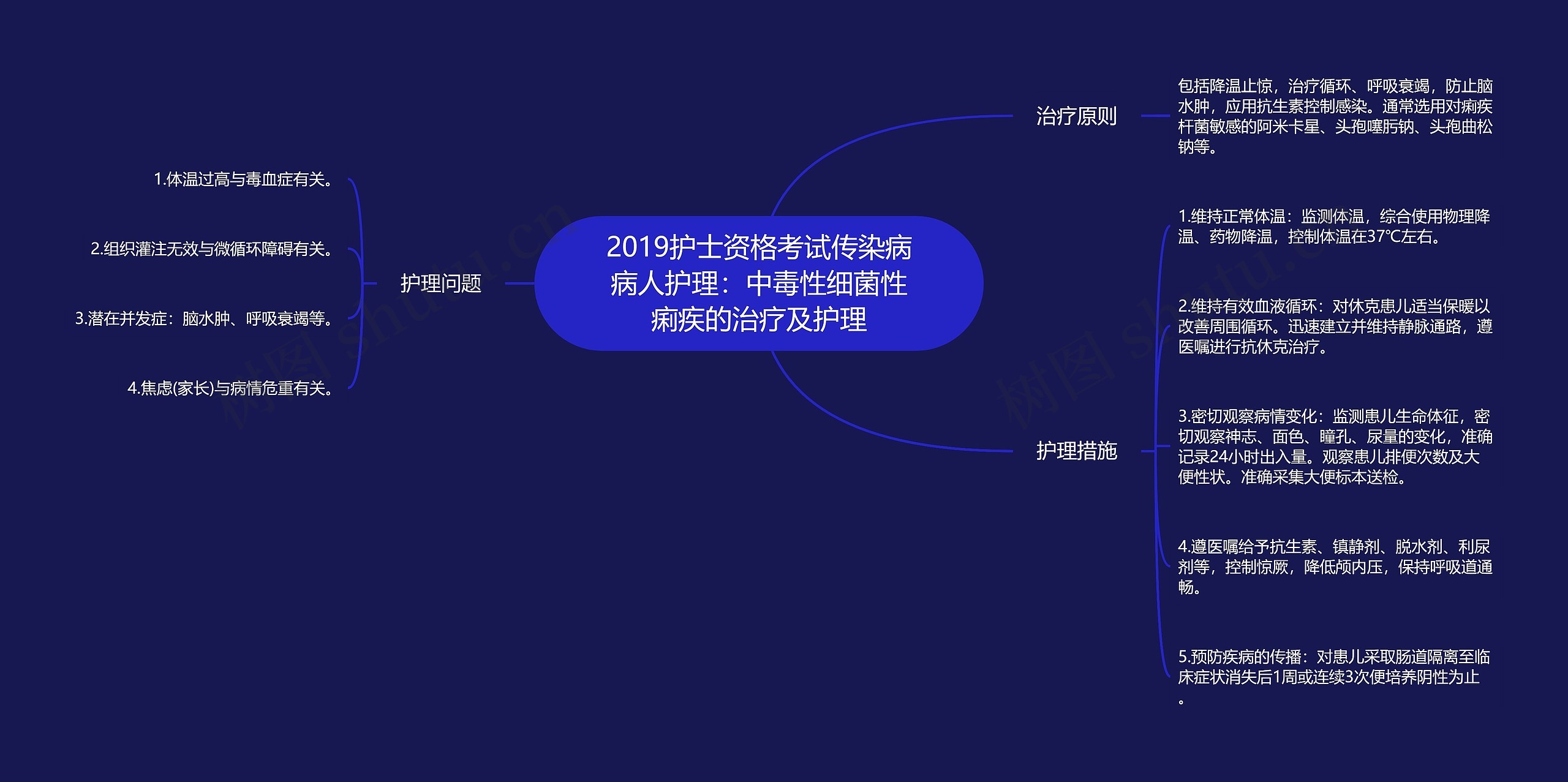 2019护士资格考试传染病病人护理：中毒性细菌性痢疾的治疗及护理