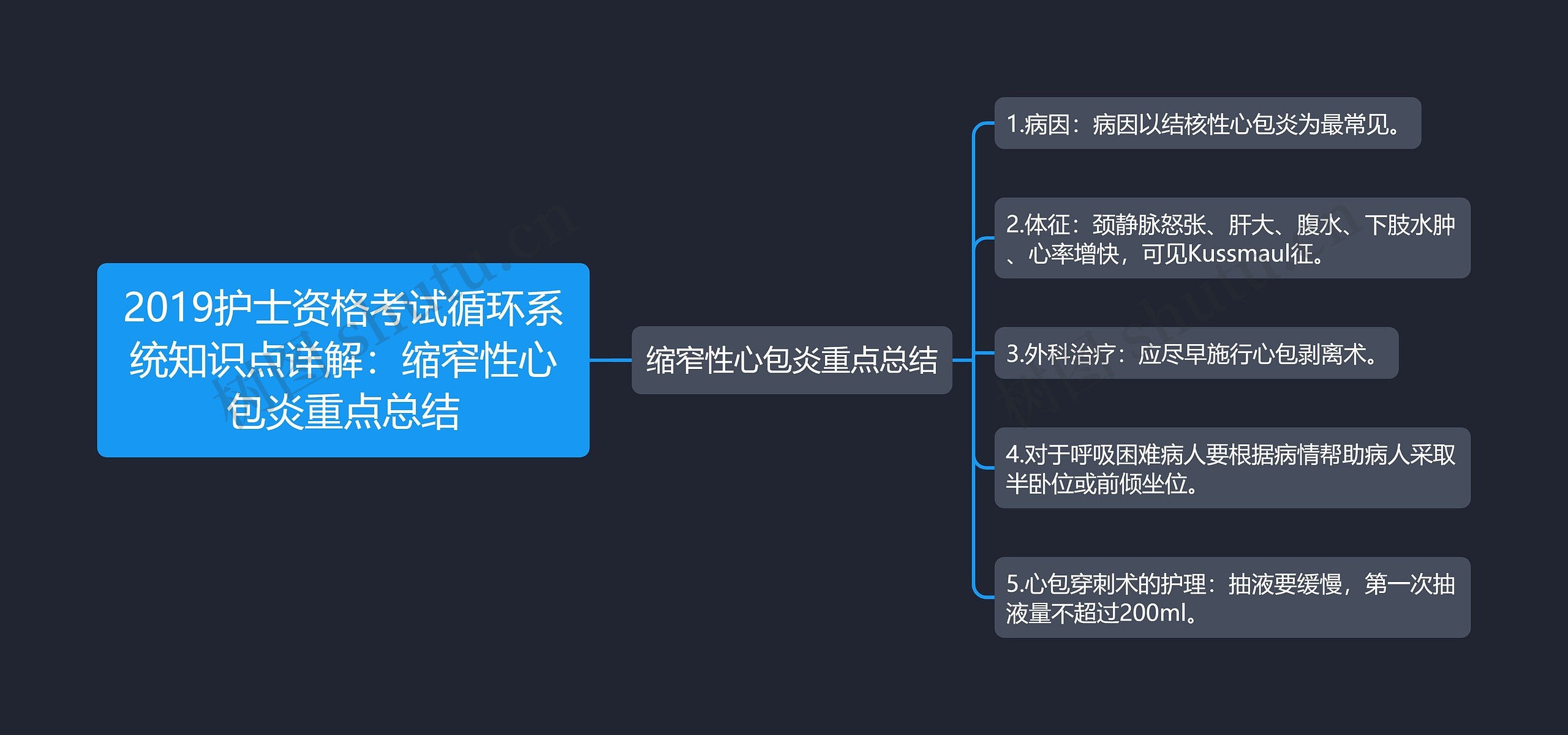 2019护士资格考试循环系统知识点详解：缩窄性心包炎重点总结