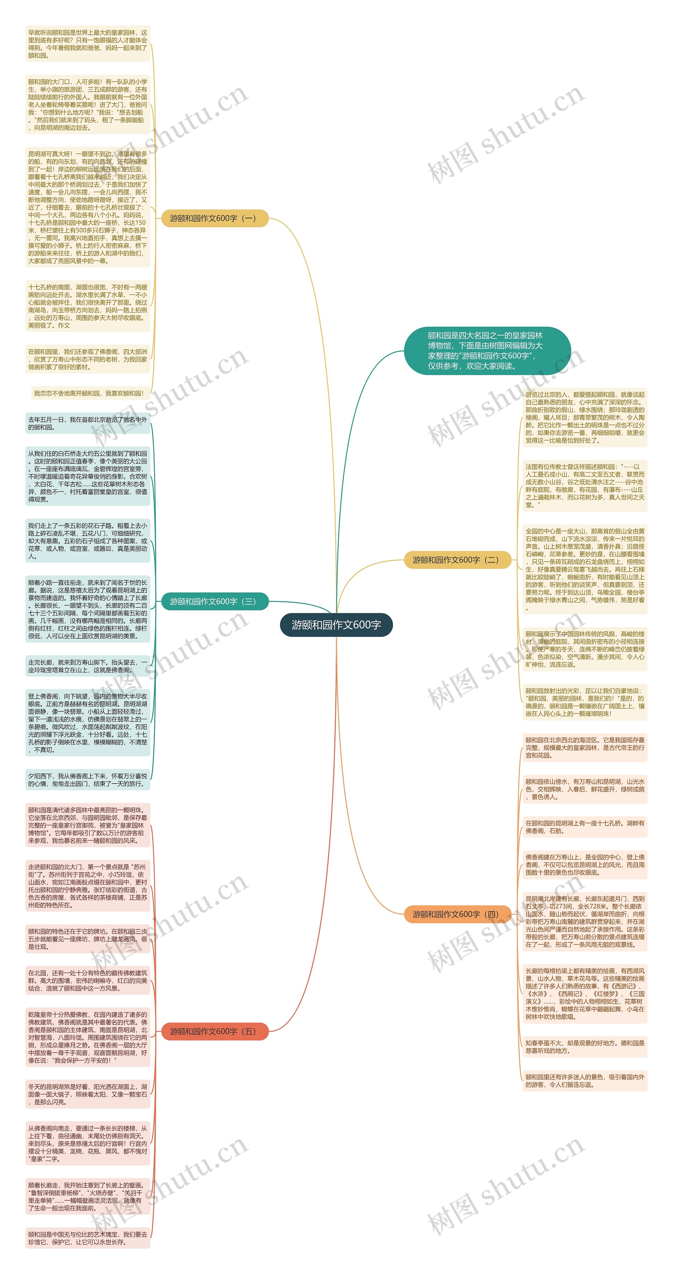 游颐和园作文600字思维导图