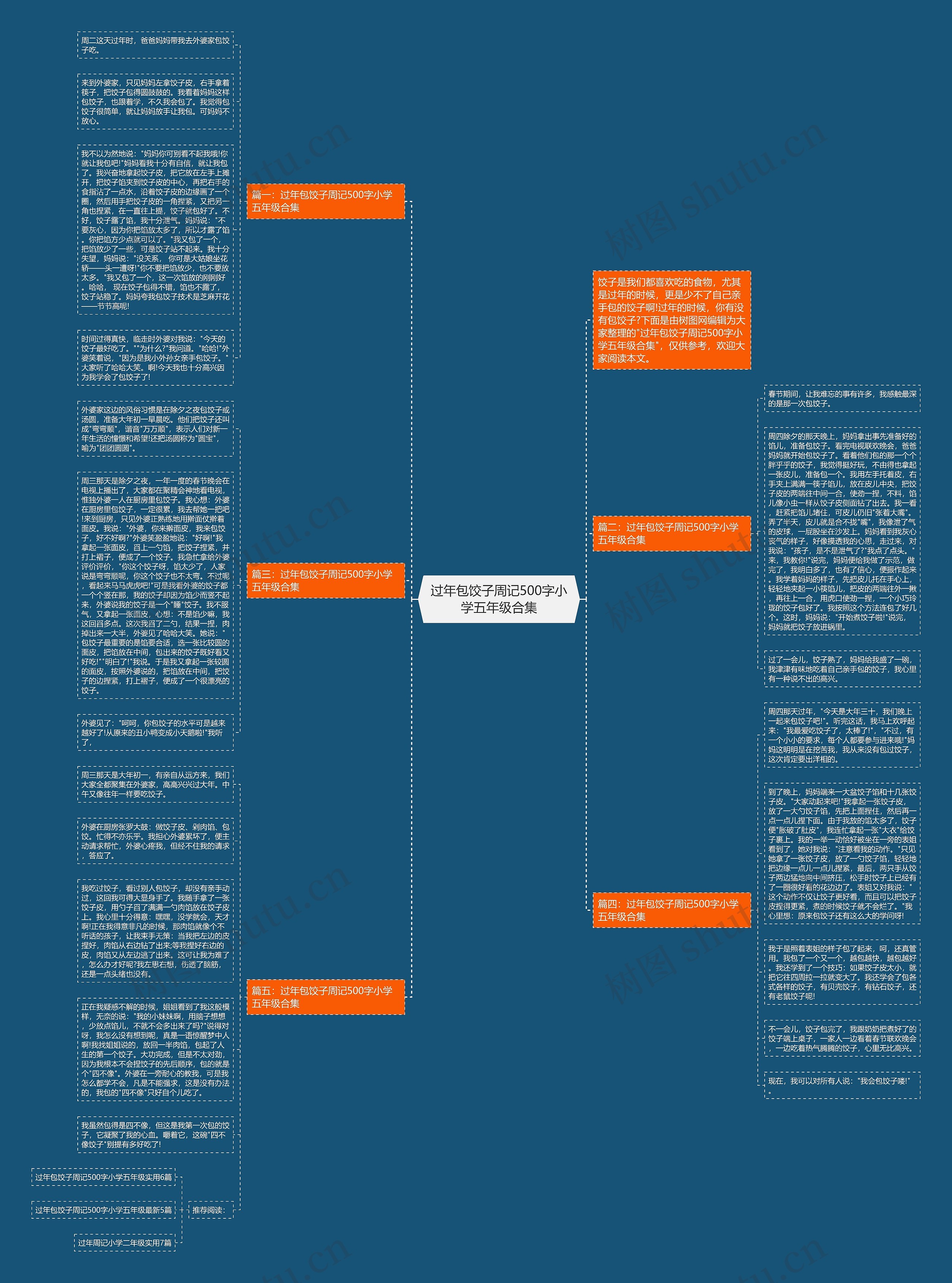 过年包饺子周记500字小学五年级合集思维导图