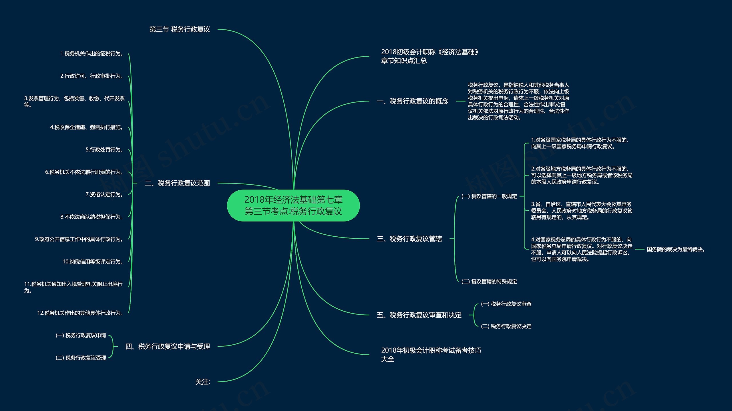 2018年经济法基础第七章第三节考点:税务行政复议思维导图