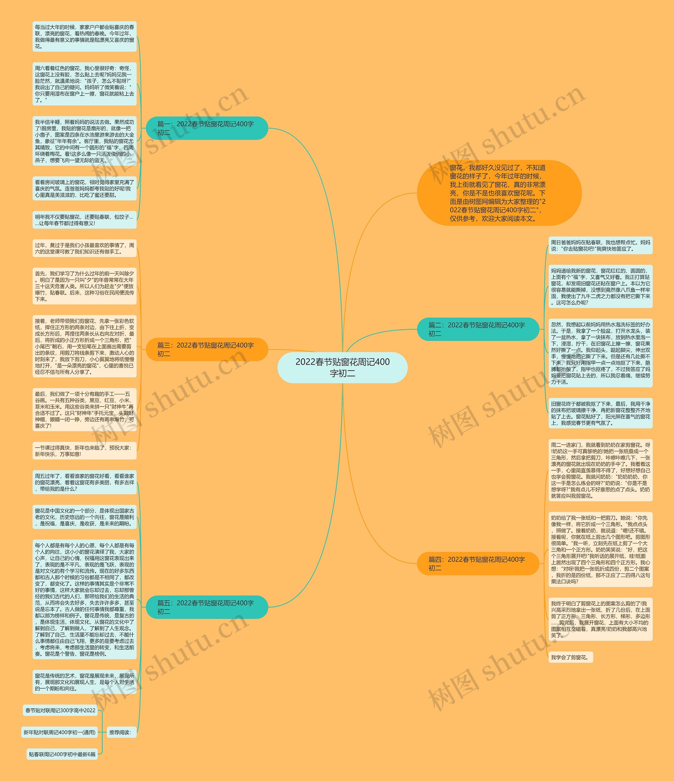 2022春节贴窗花周记400字初二思维导图
