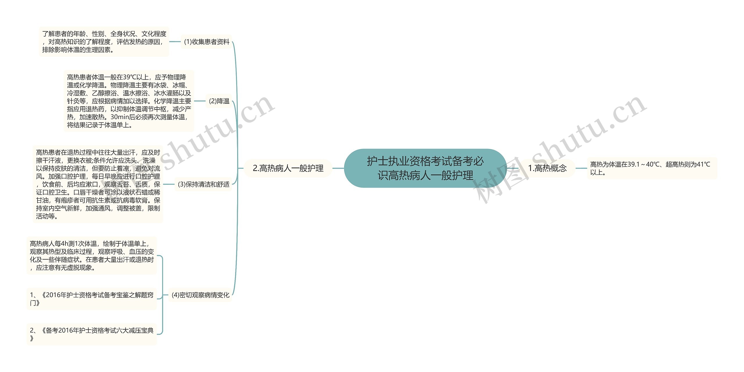 护士执业资格考试备考必识高热病人一般护理