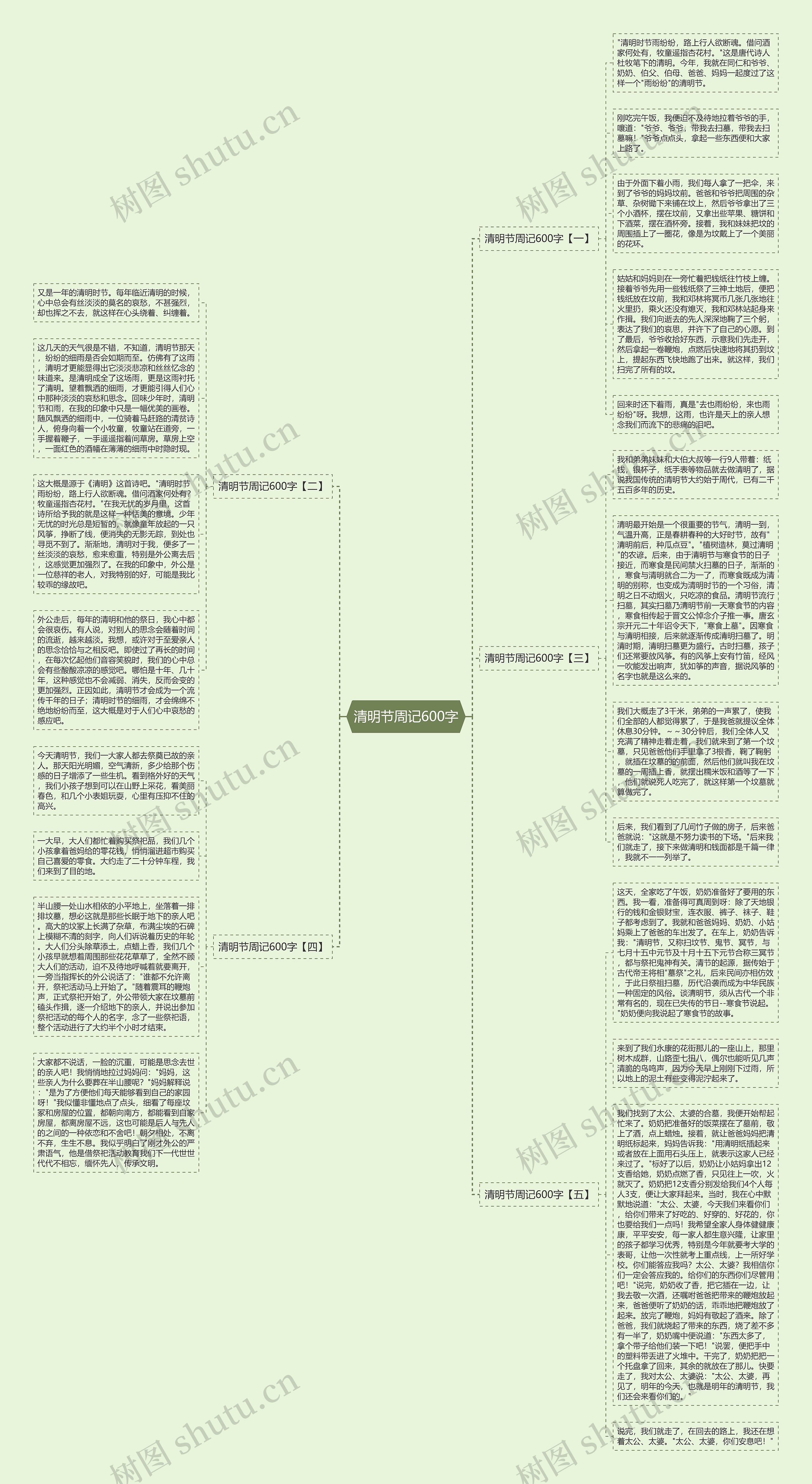 清明节周记600字思维导图