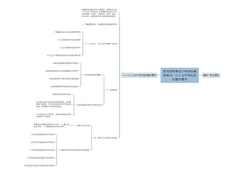 教师资格考试小学综合素质考点：以人为本学生观的基本要求