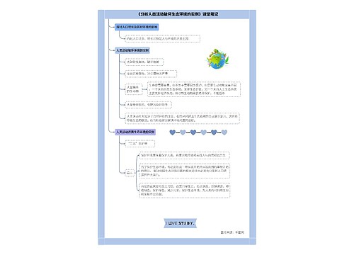 生物七年级下册第七章第一节《分析人类活动破坏生态环境的实例》课堂笔记思维导图