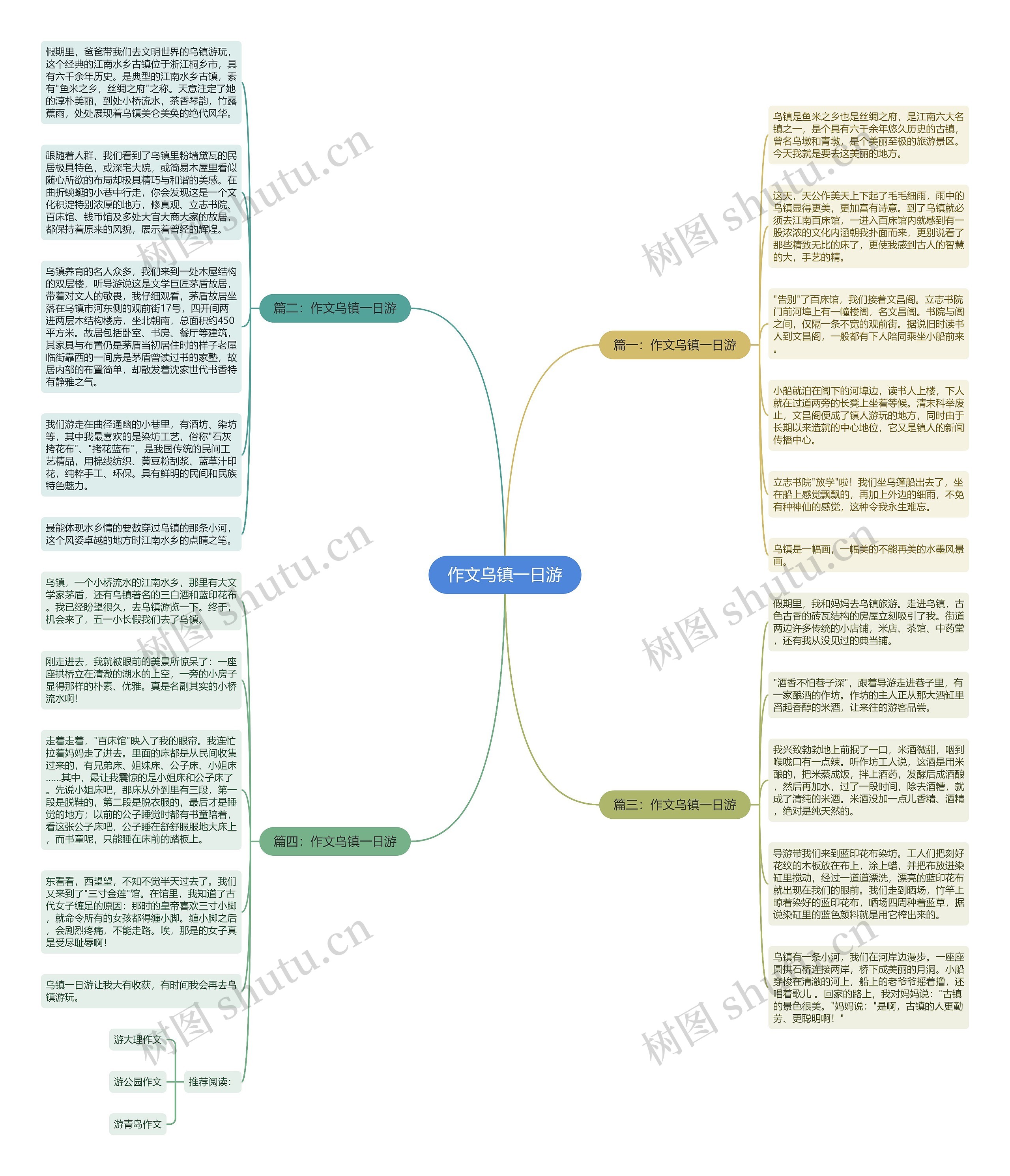 作文乌镇一日游思维导图