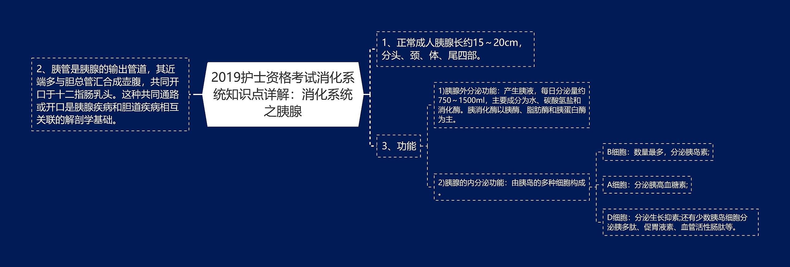 2019护士资格考试消化系统知识点详解：消化系统之胰腺思维导图