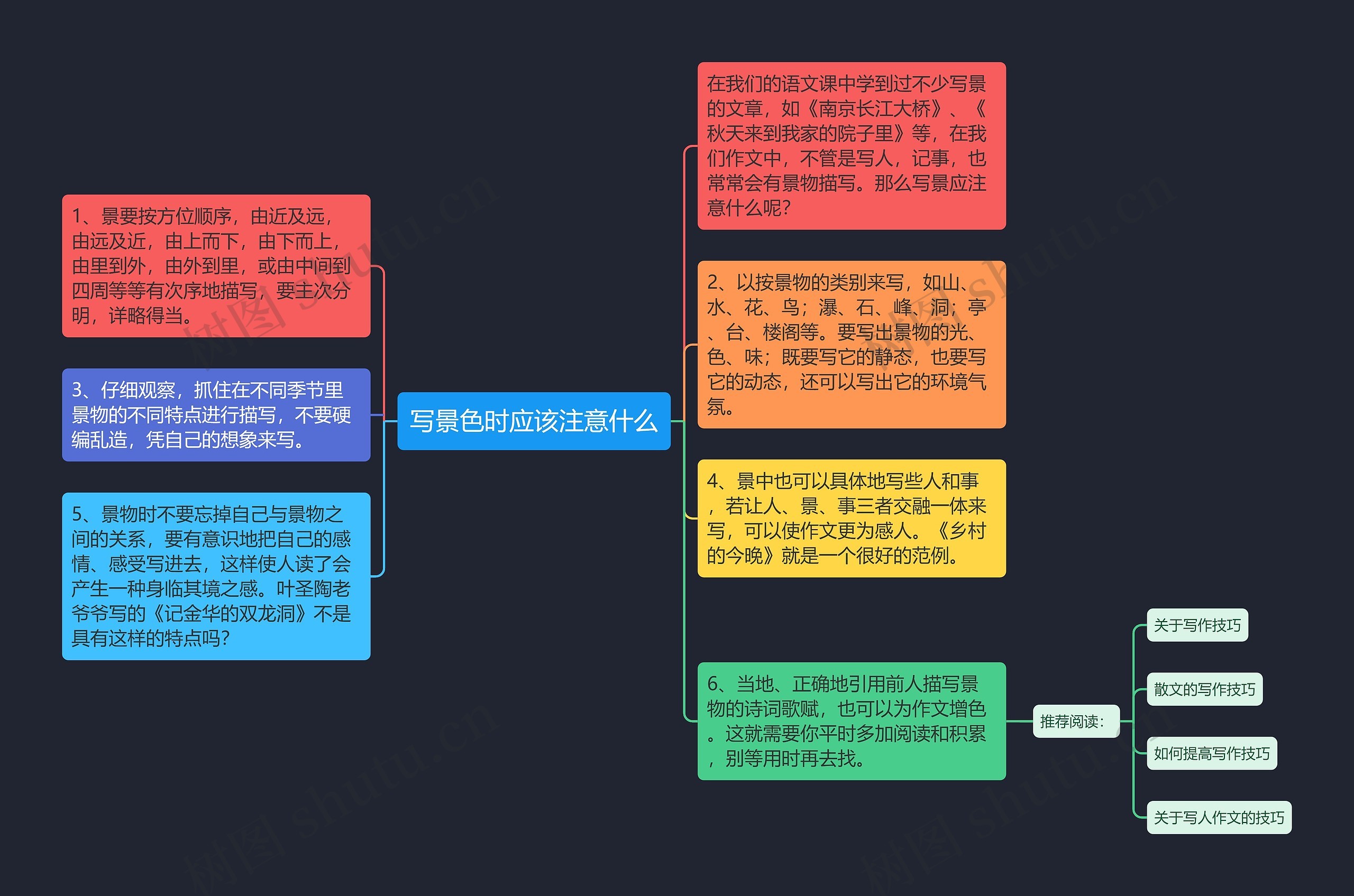 写景色时应该注意什么思维导图