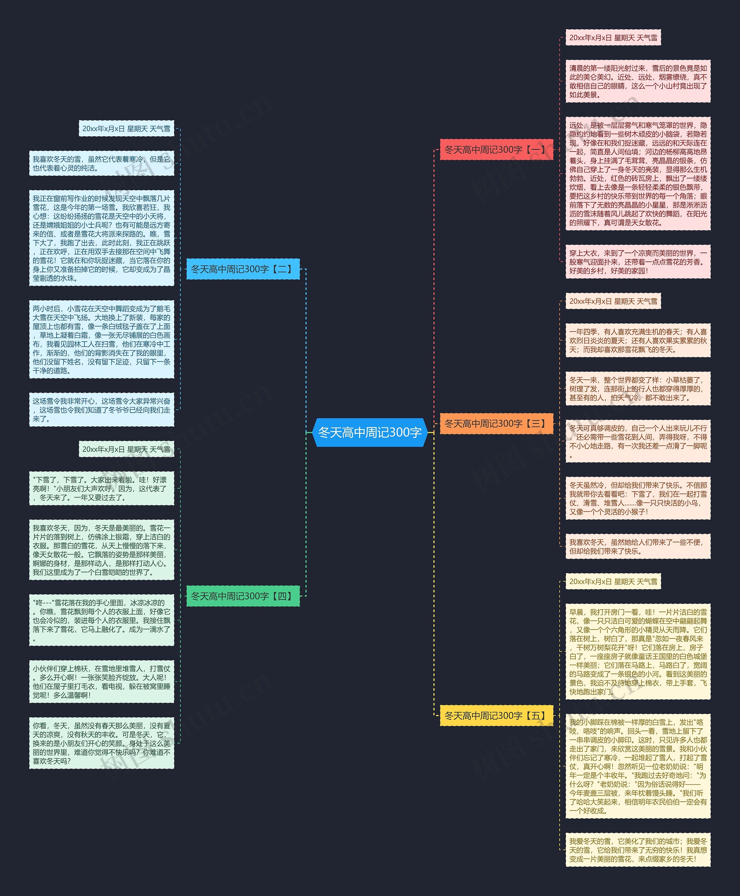 冬天高中周记300字思维导图