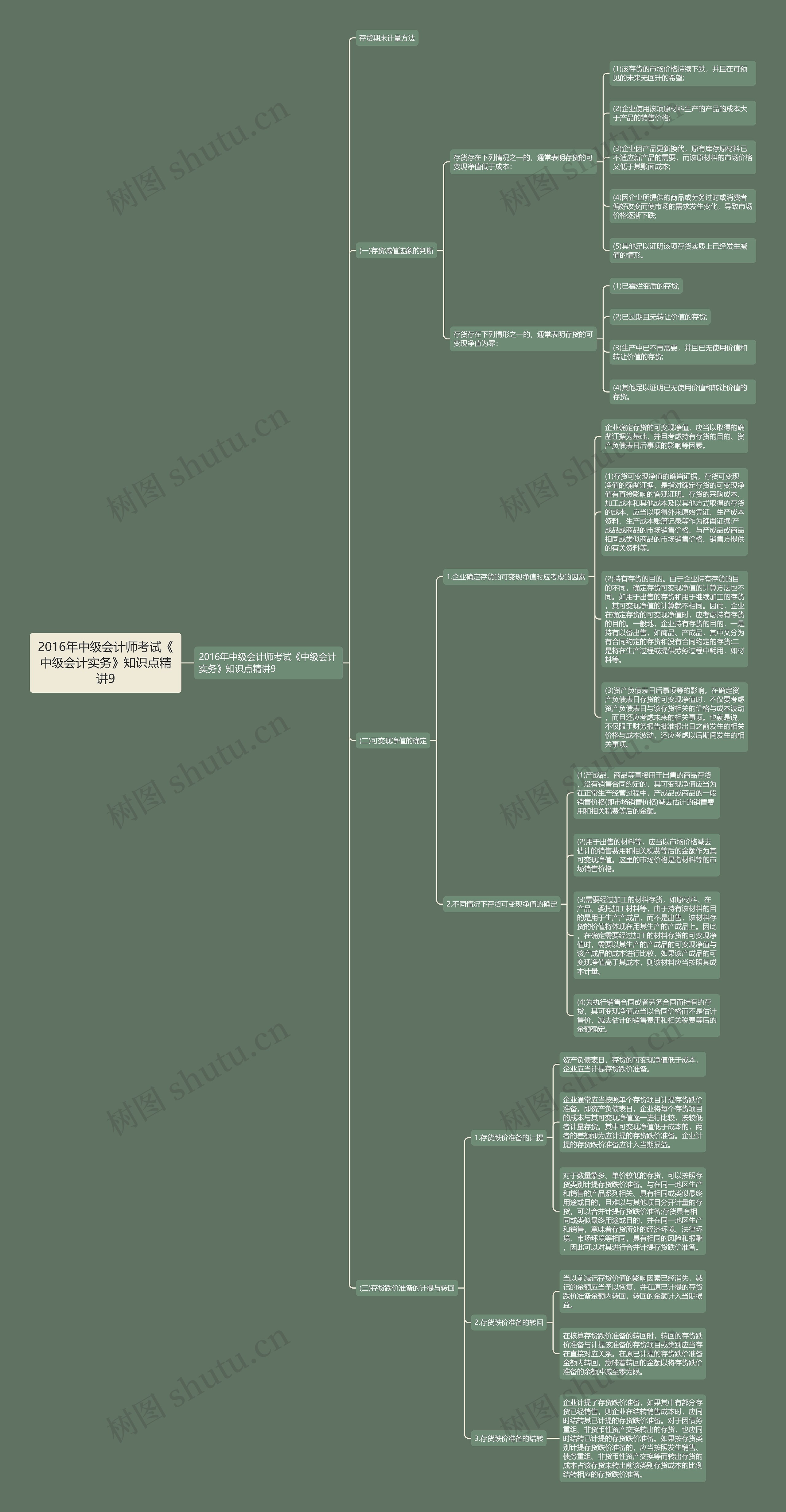2016年中级会计师考试《中级会计实务》知识点精讲9 2016年中级会计师考试《中级会计实务》知识点精讲9