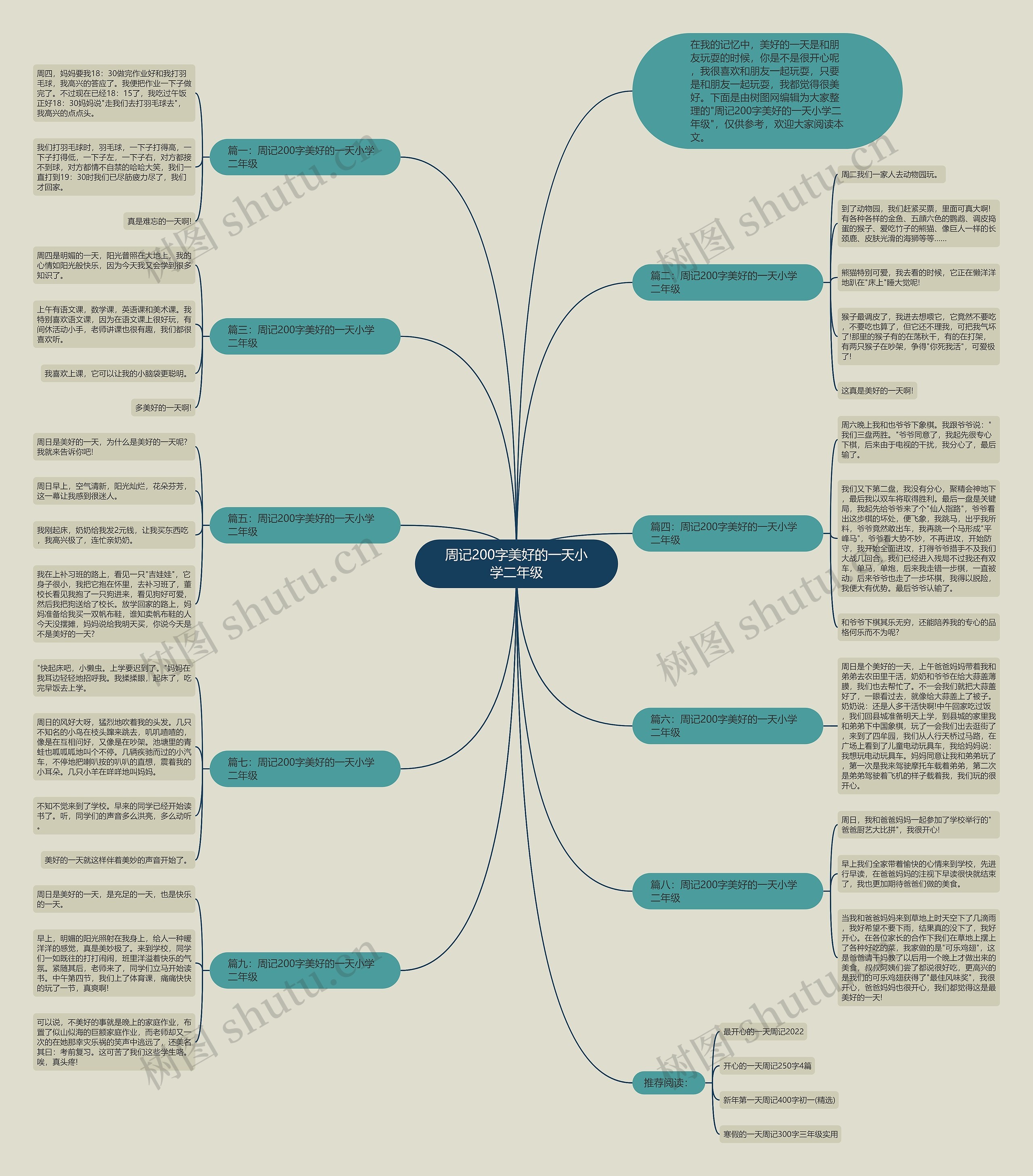 周记200字美好的一天小学二年级思维导图