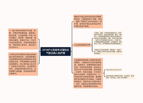 2018护士资格考试慢性支气管炎病人的护理