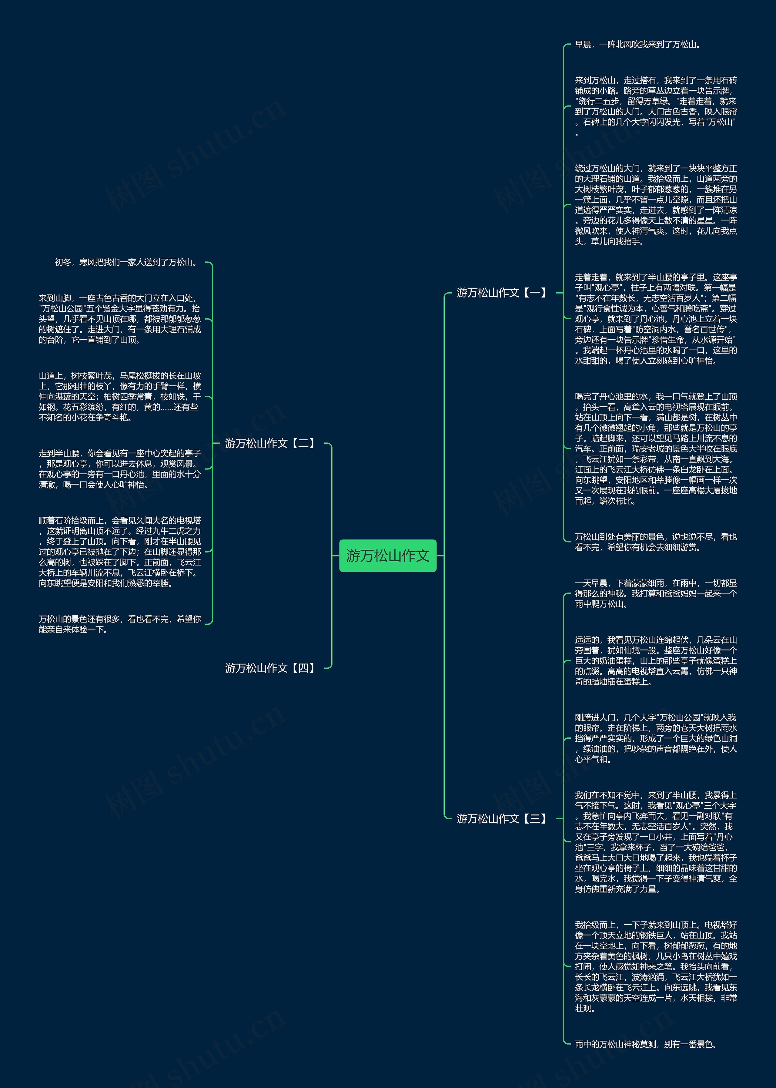 游万松山作文思维导图
