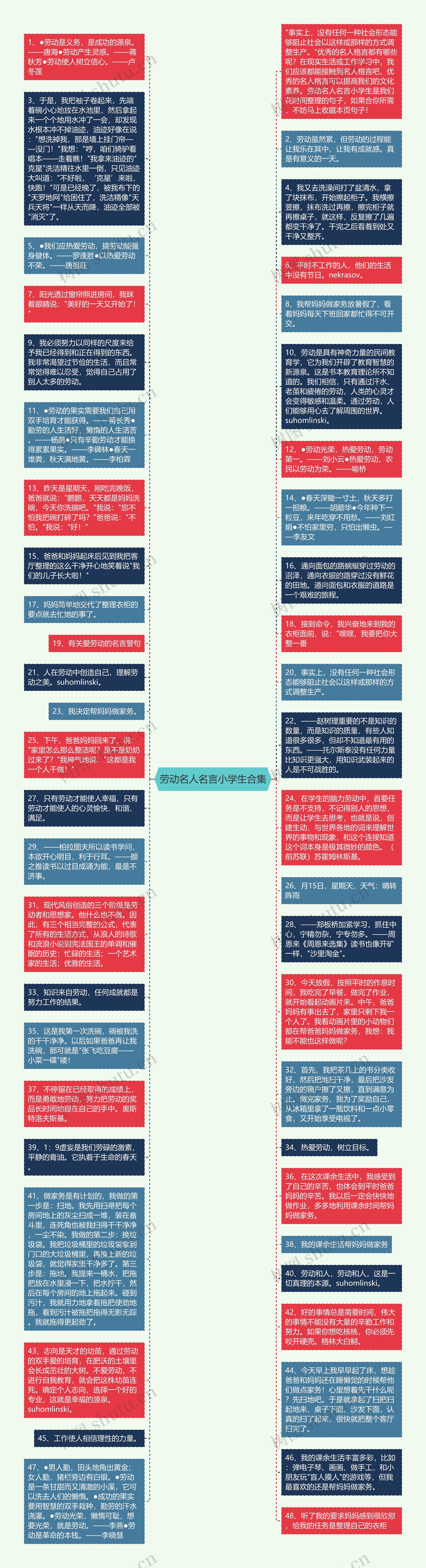 劳动名人名言小学生合集