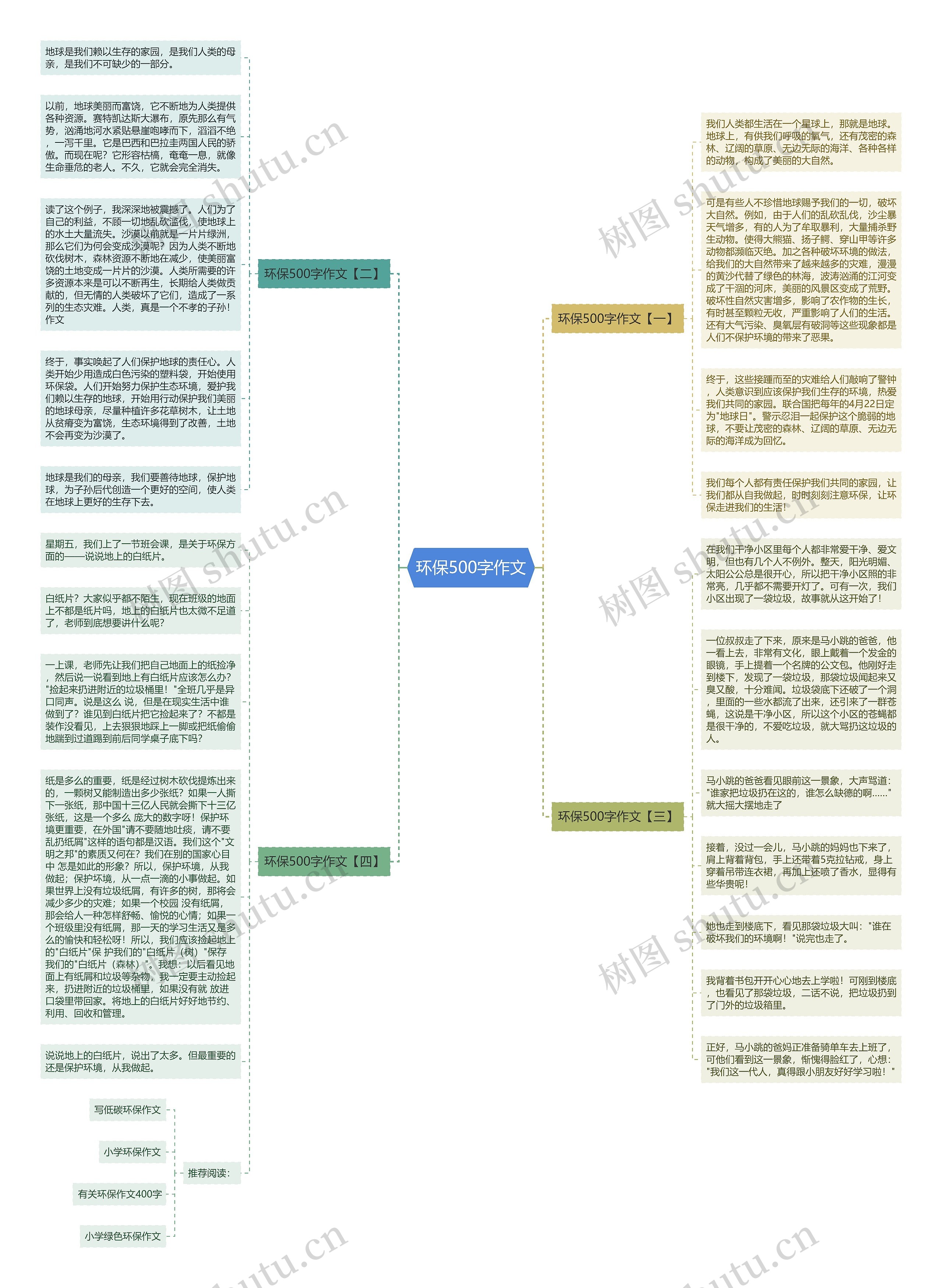 环保500字作文思维导图
