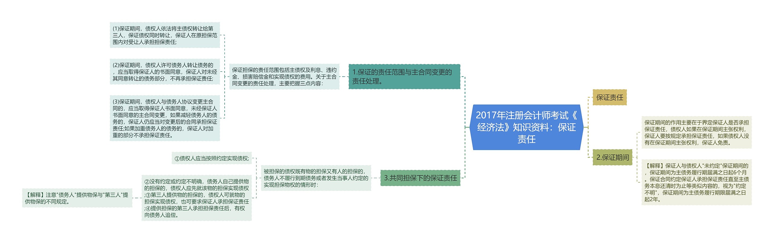 2017年注册会计师考试《经济法》知识资料：保证责任