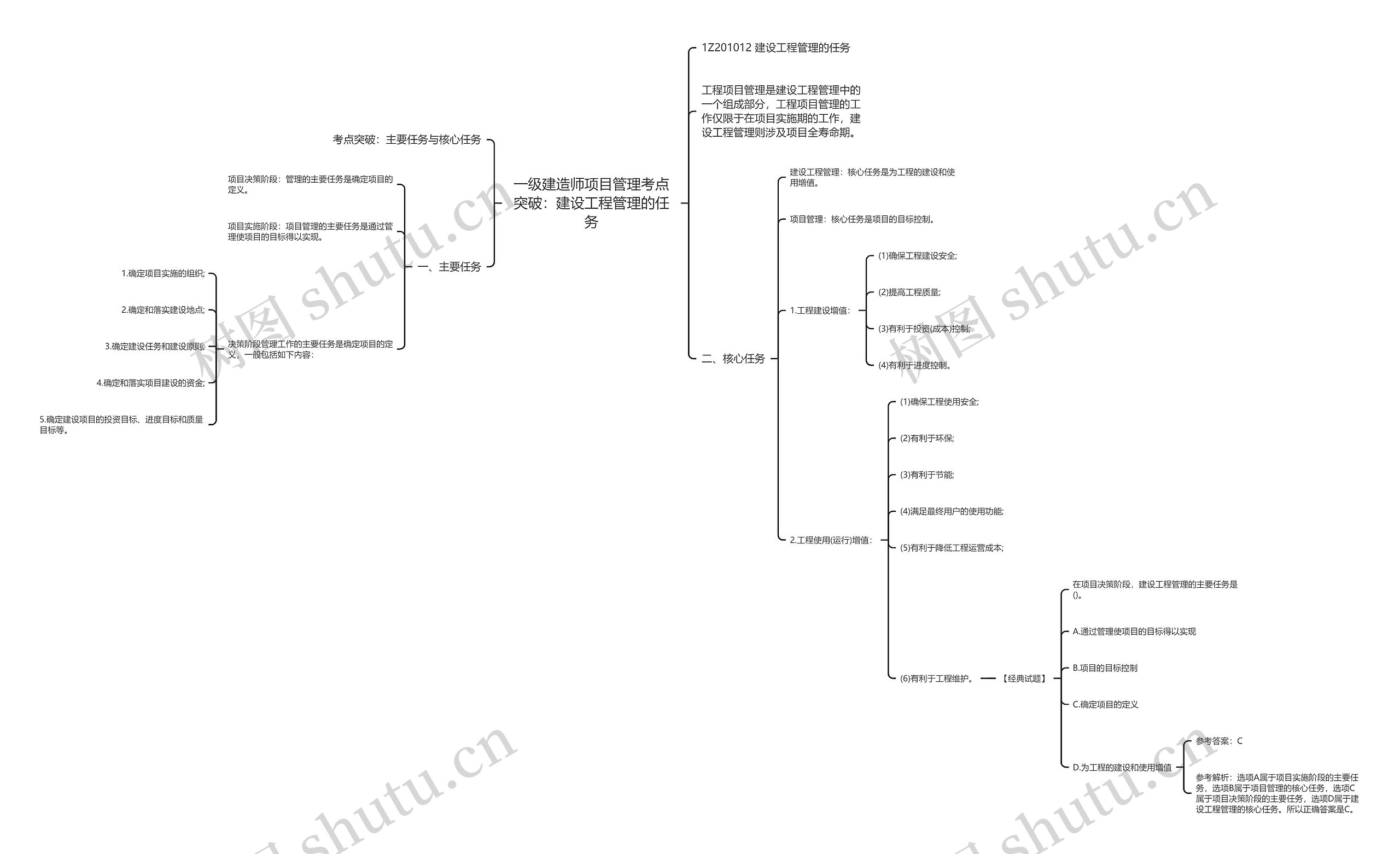 一级建造师项目管理考点突破：建设工程管理的任务