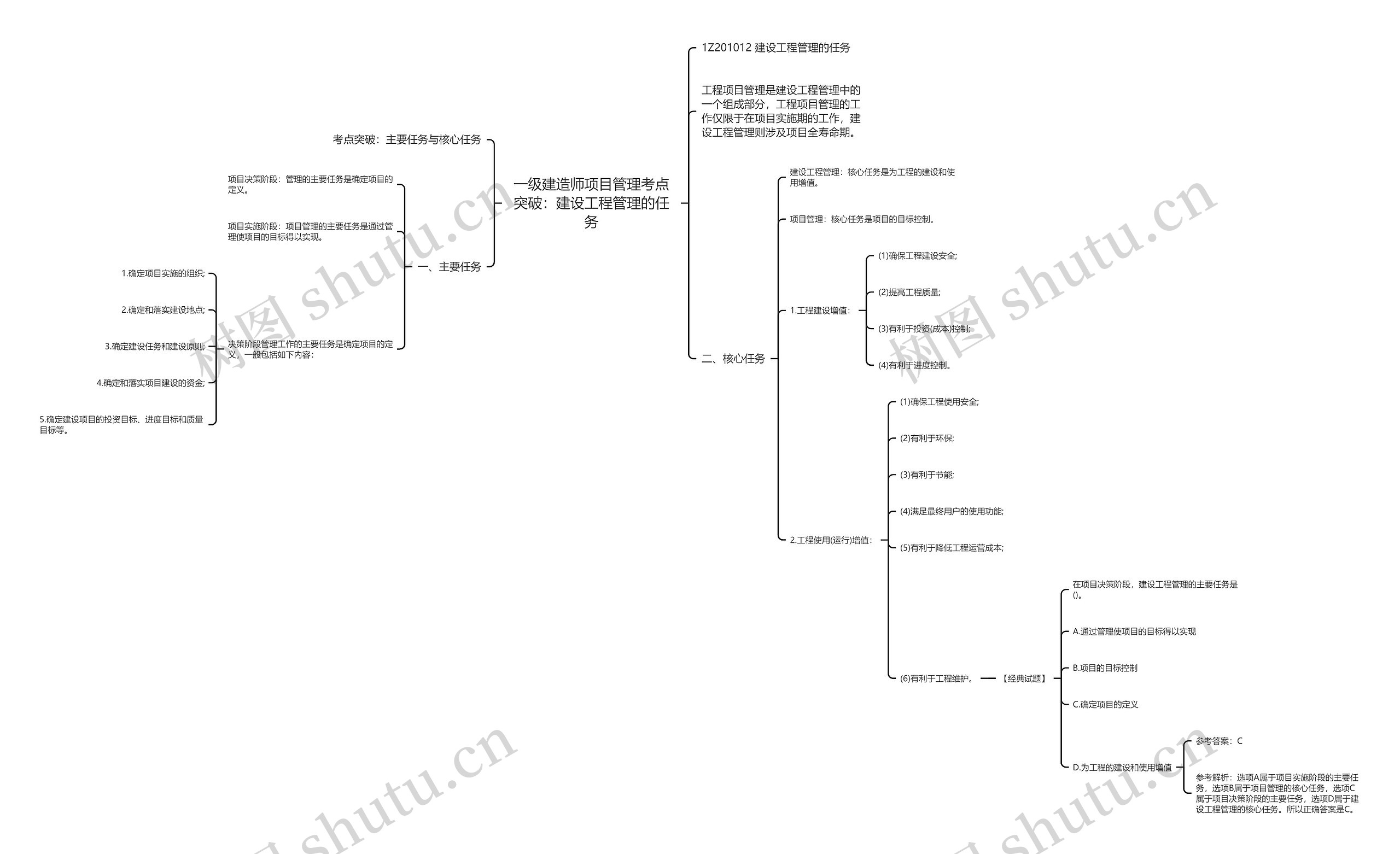 一级建造师项目管理考点突破:建设工程管理的任务 一级建造师项目管理考点突破:建设工程管理的任务