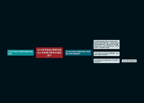 2018年中级会计职称中级会计实务第三章考点:固定资产