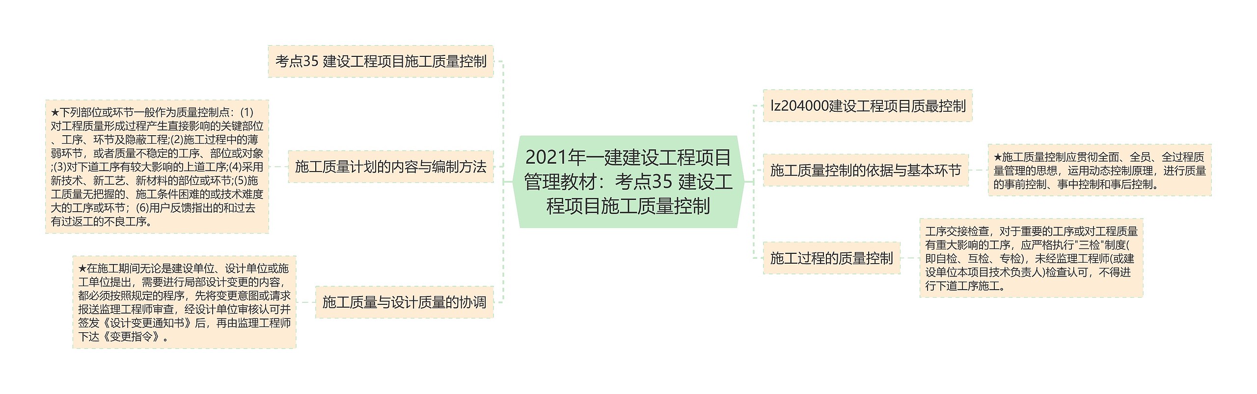 2021年一建建设工程项目管理教材：考点35 建设工程项目施工质量控制