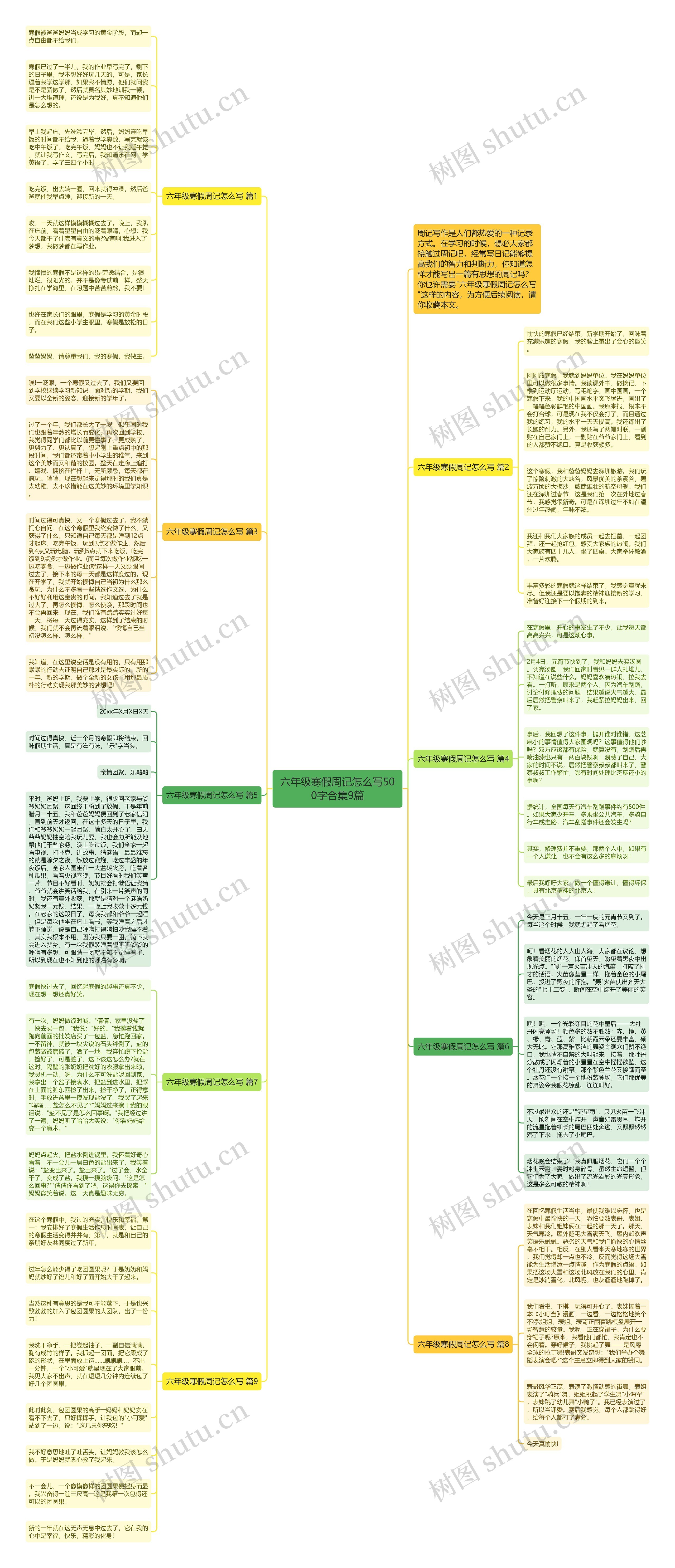 六年级寒假周记怎么写500字合集9篇思维导图
