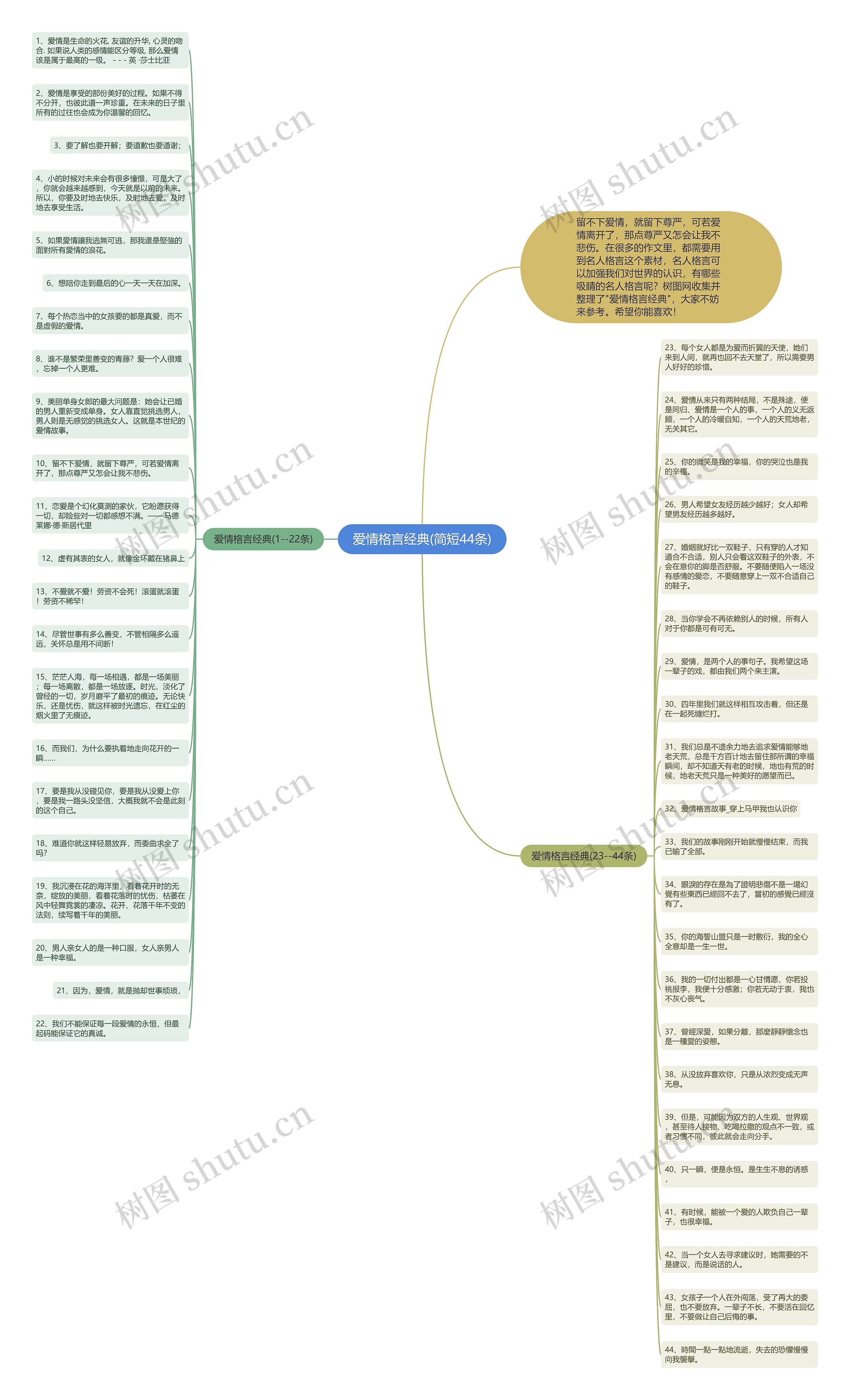 爱情格言经典(简短44条)思维导图