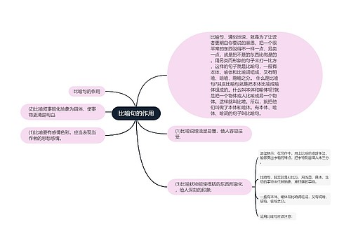 比喻句的作用