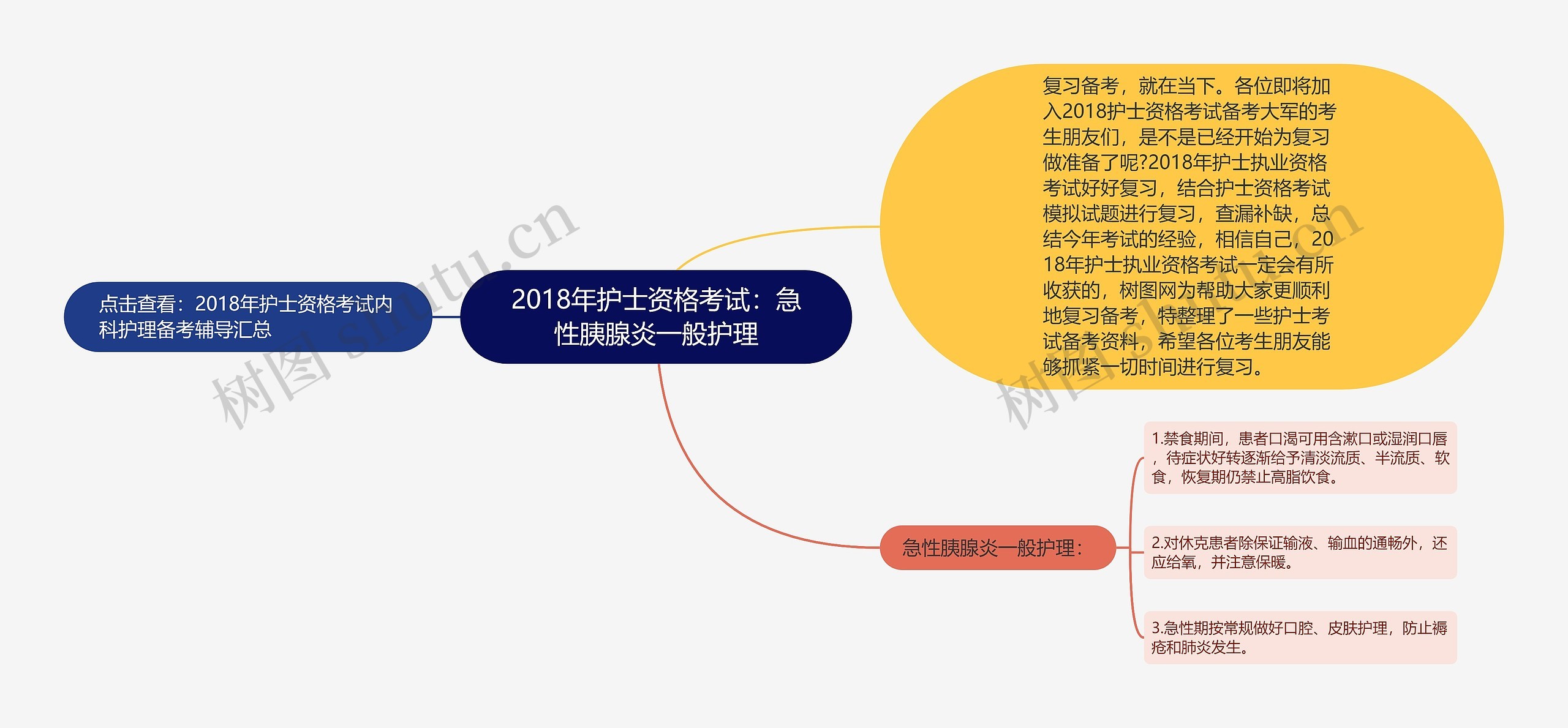 2018年护士资格考试：急性胰腺炎一般护理